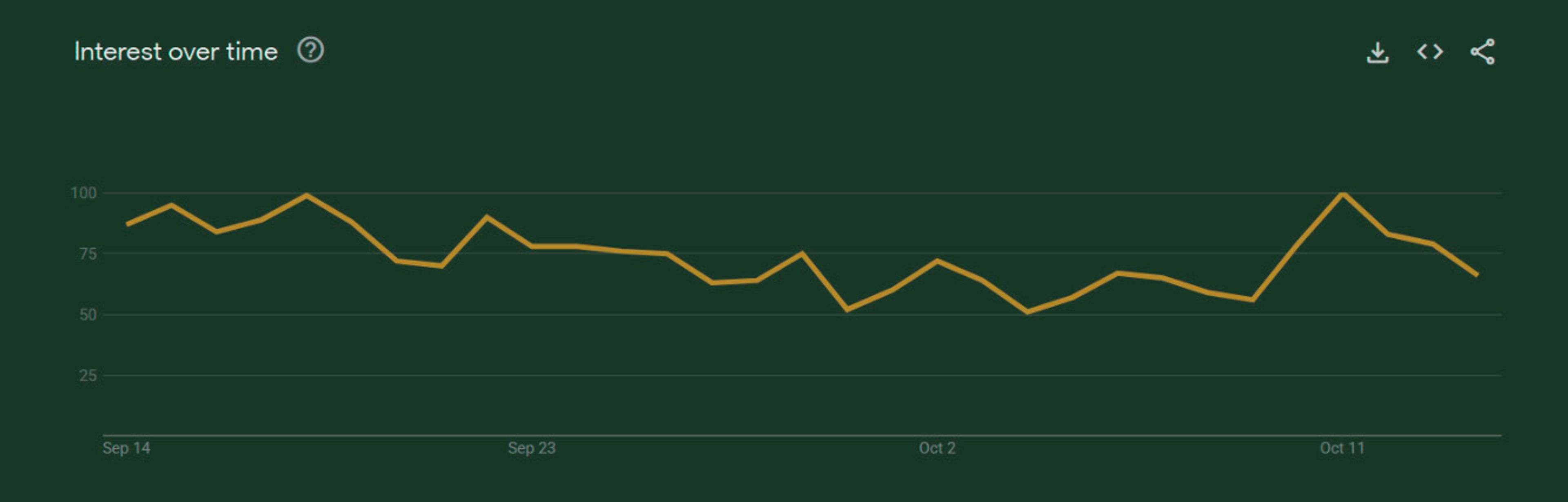 Graph comparing MiCA/ESRB announcement dates with stable XRP search interest over 30 days.