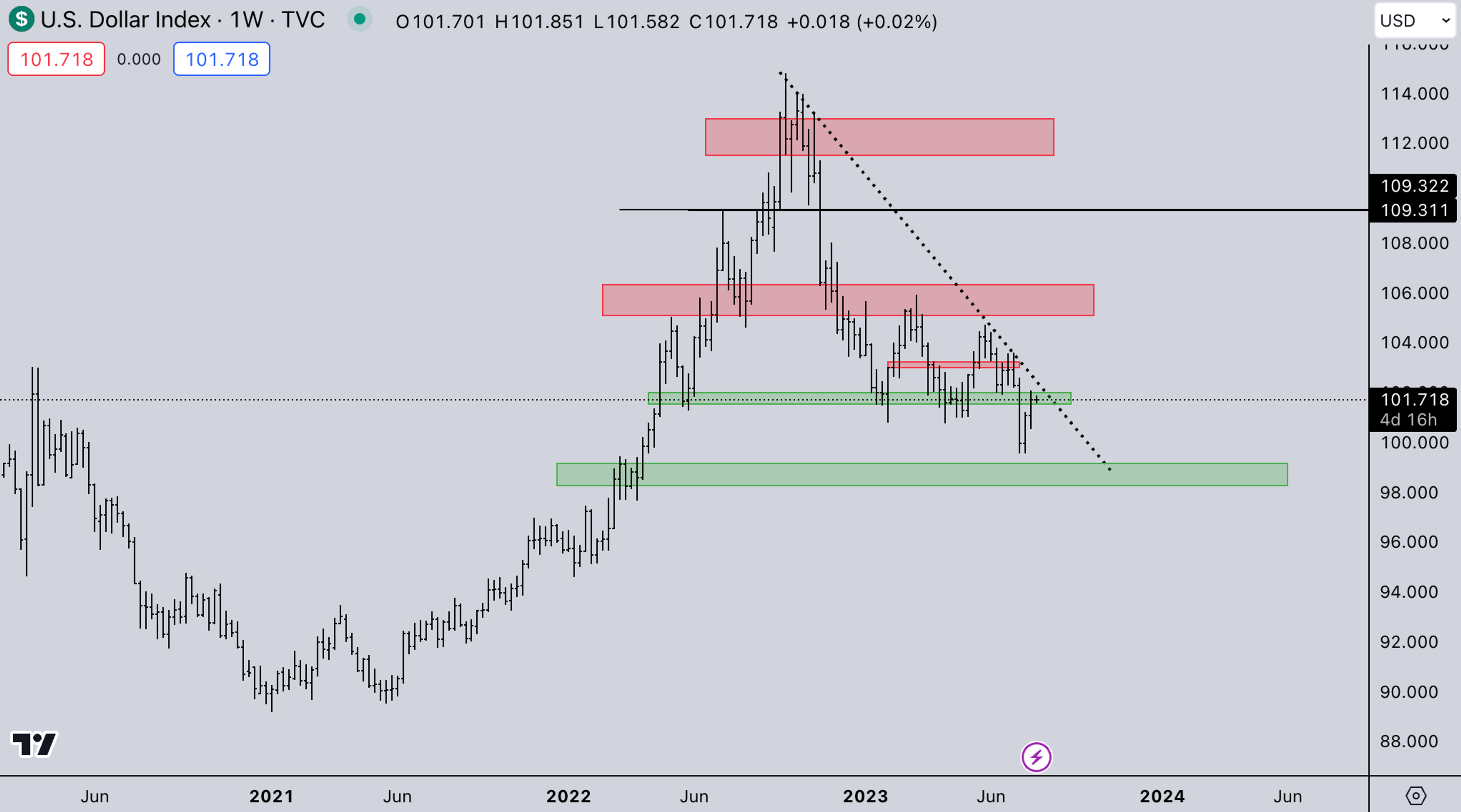 DXY Market Image | Crypto Market Making - Kairon Labs
