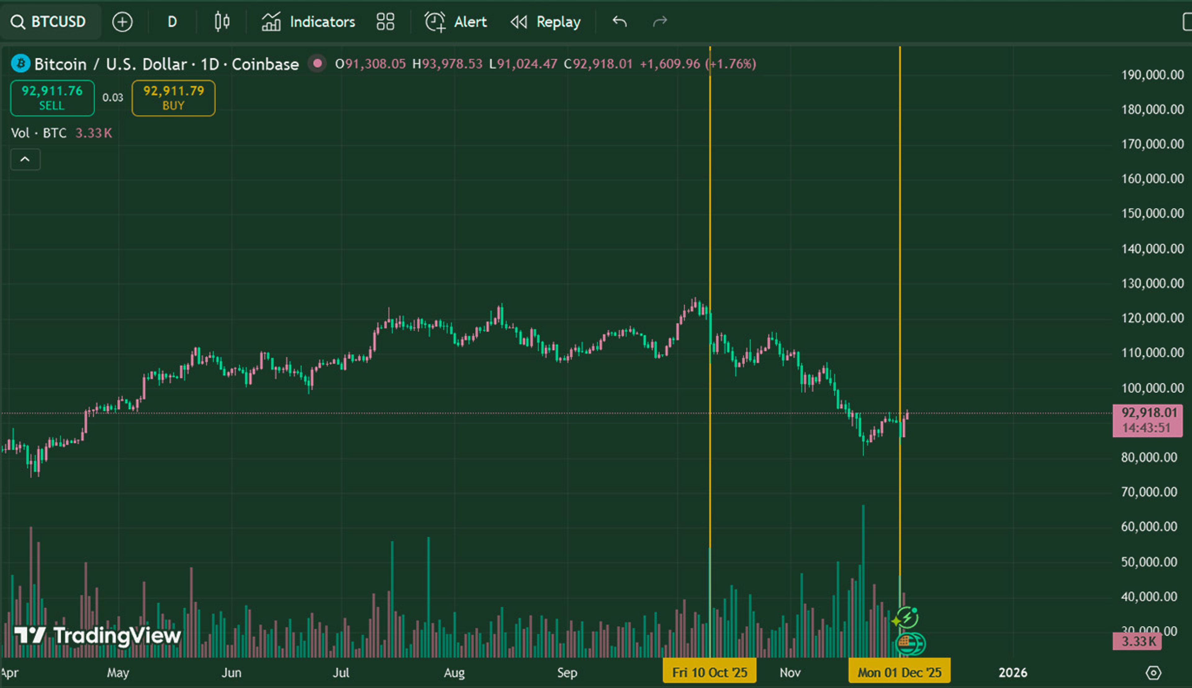 BTC Decline: A Market-Maker's View on Liquidity Stress