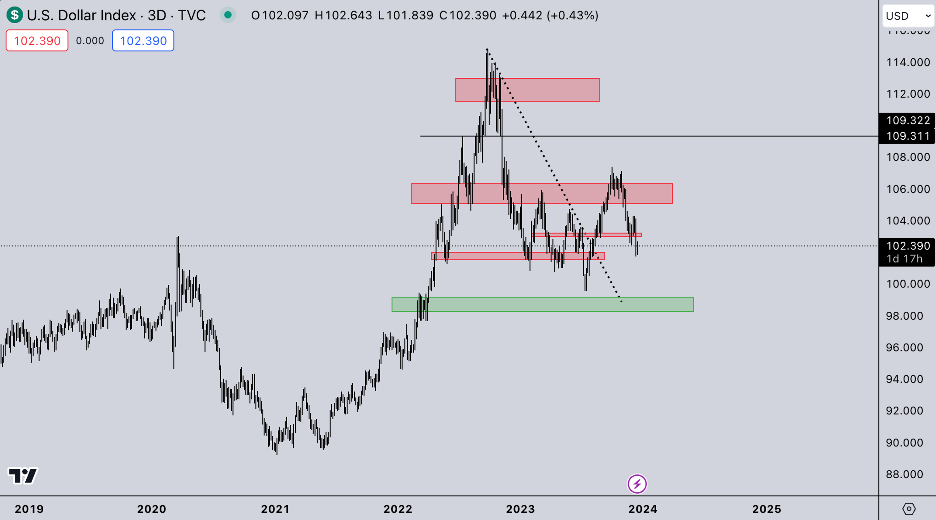 DXY Market | Kairon Labs Crypto Market Maker Trader Insight - December 18, 2023
