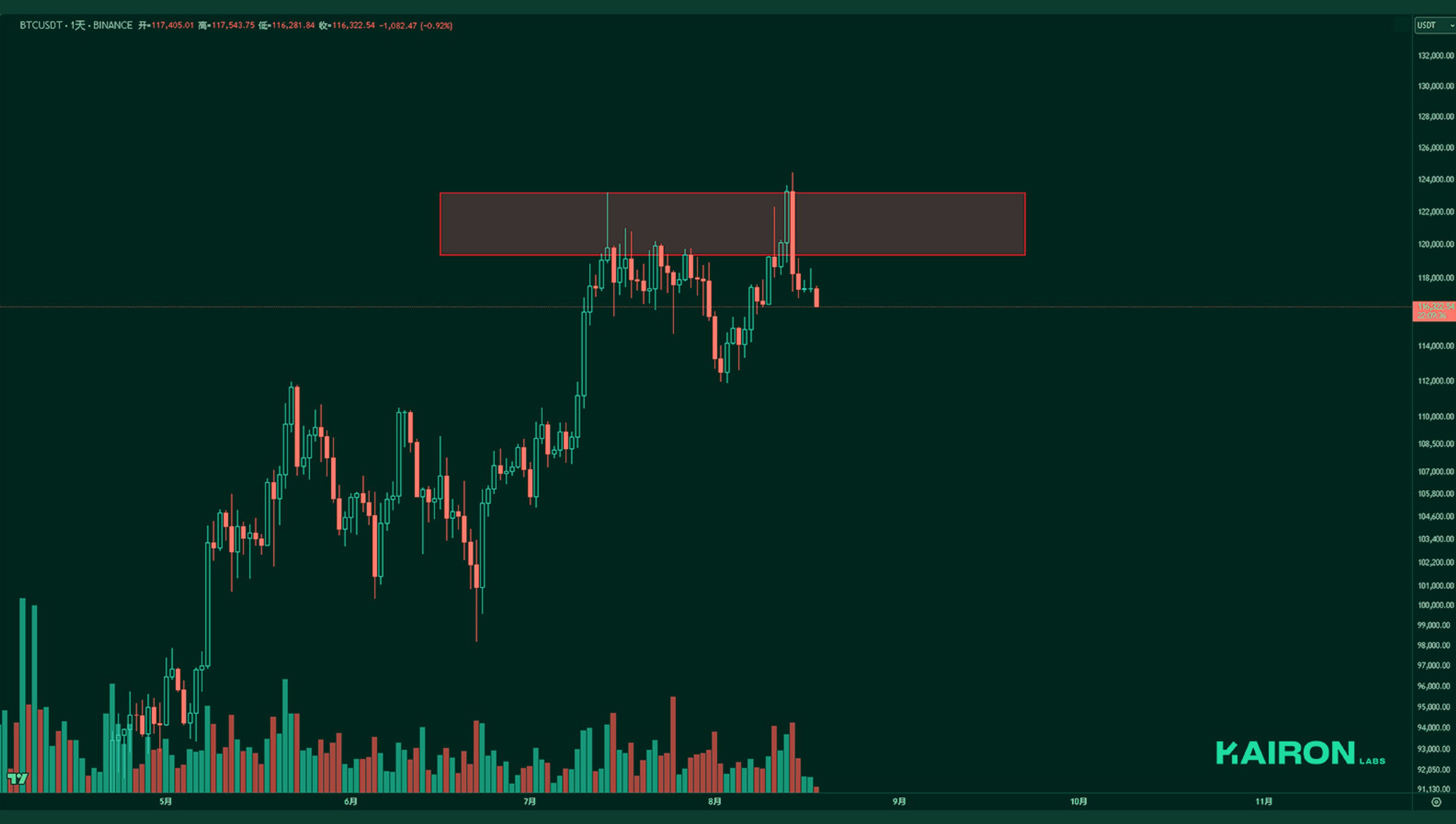 BTC chart | Kairon Labs Crypto Market Pulse - August 18, 2025