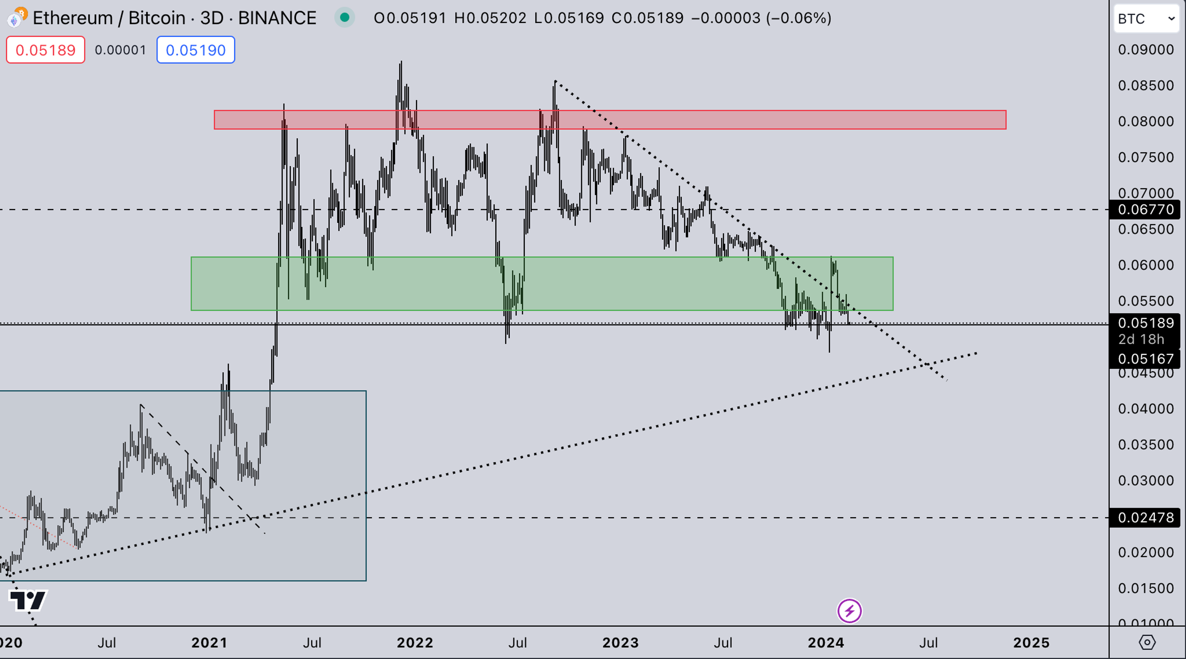 ETH/BTC Market | Kairon Labs Crypto Market Maker Trader Insight - February 12, 2024