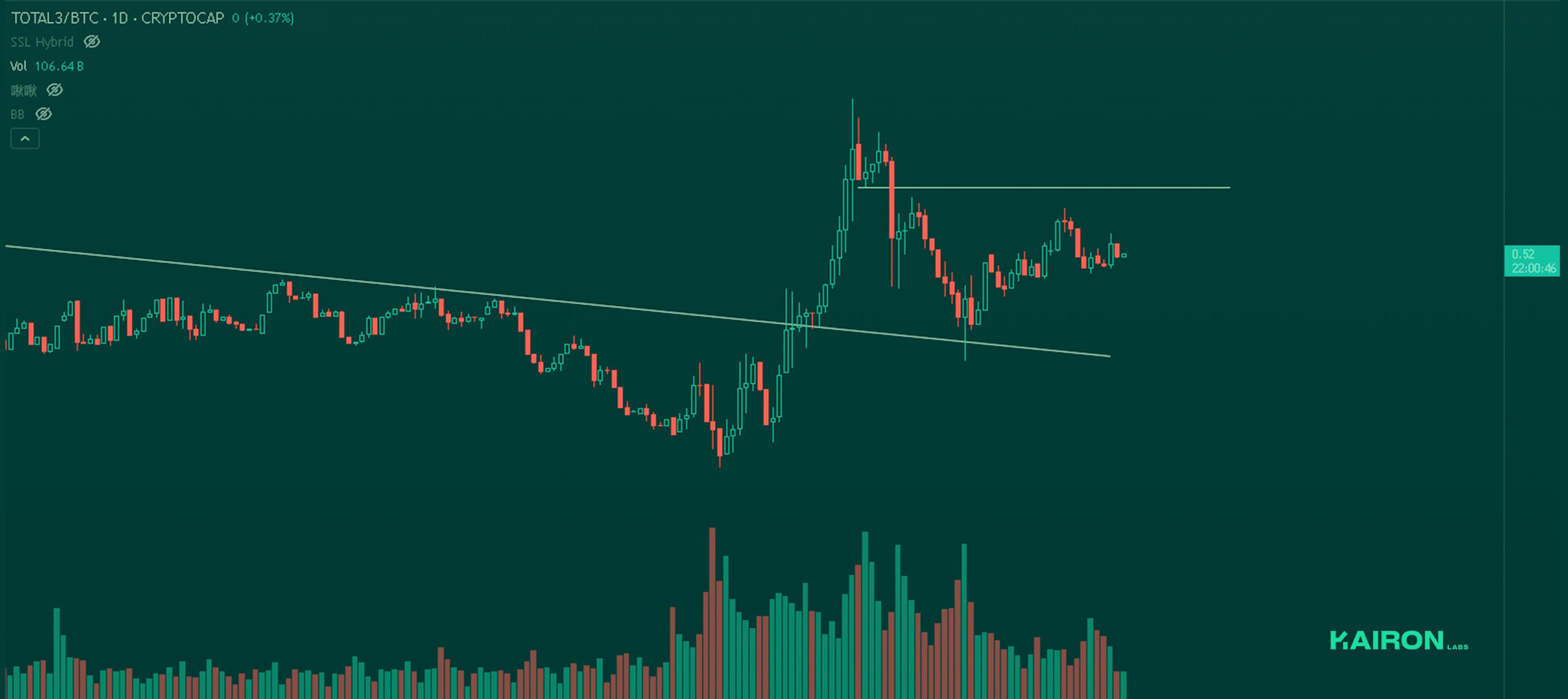 TOTAL3BTC chart | Kairon Labs Crypto Market Pulse - January 13, 2025