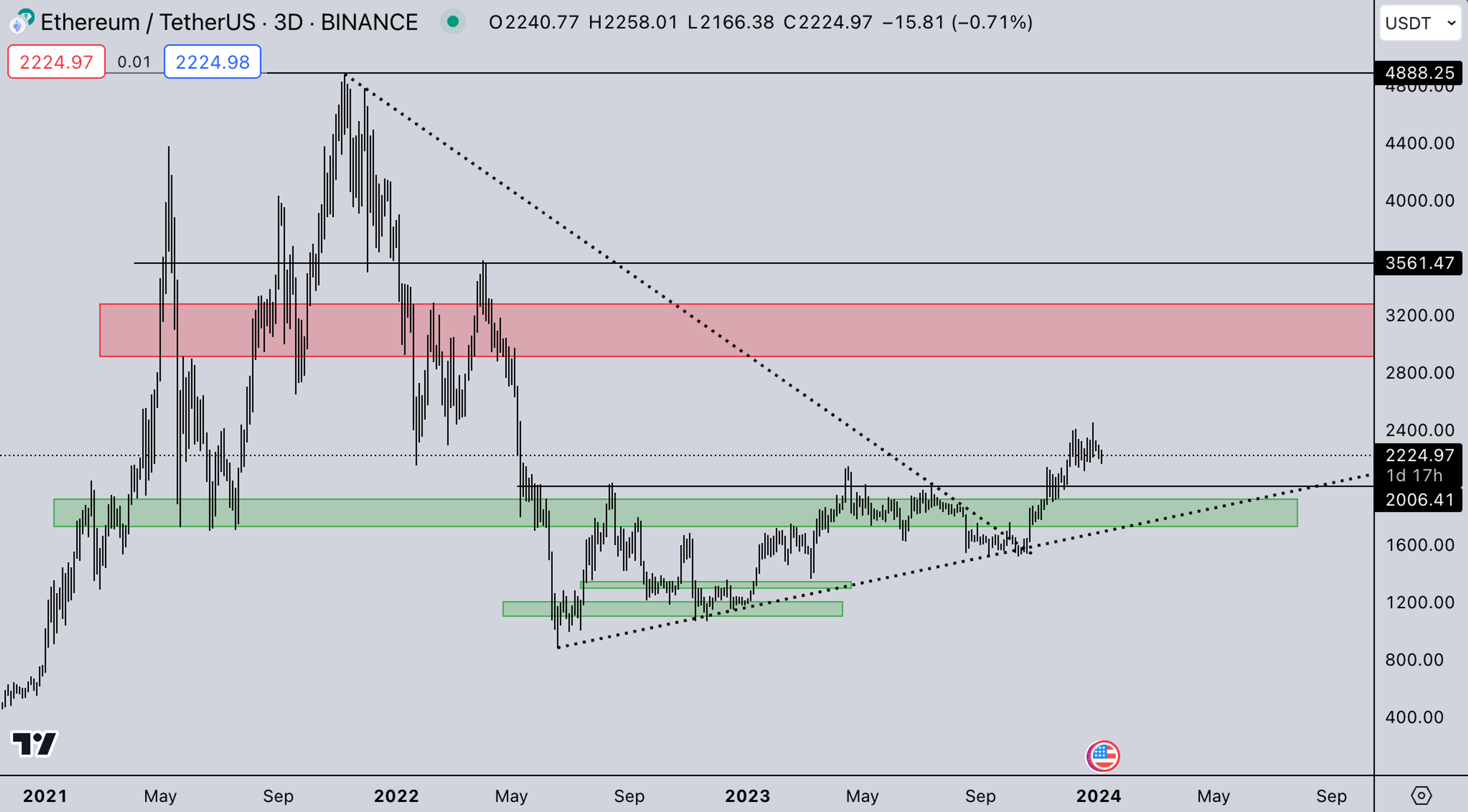 ETH Market | Kairon Labs Crypto Market Maker Trader Insight - January 8, 2024