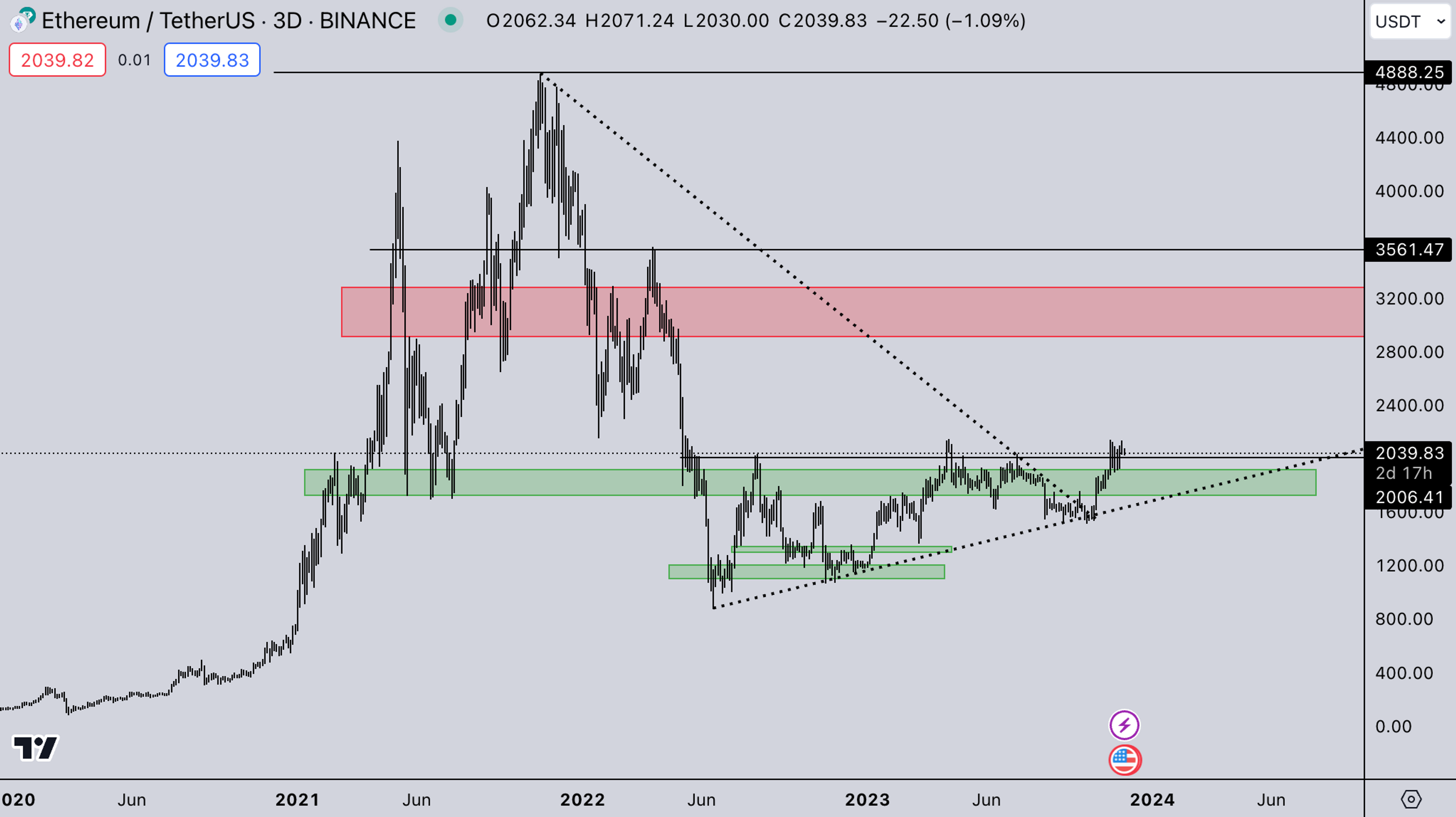 ETH Index: Kairon Labs Weekly Analysis - November 27