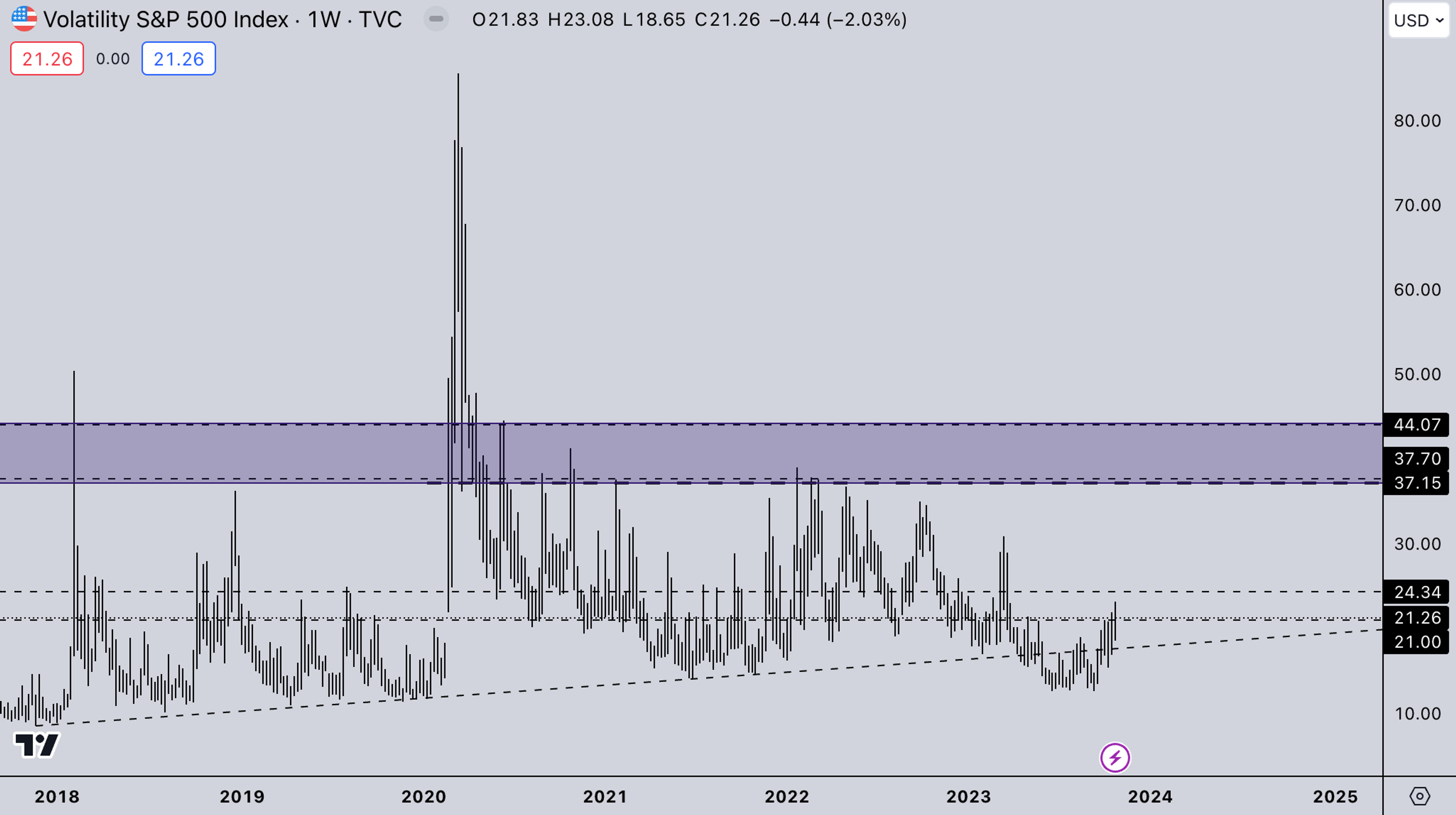 VIX Market - Kairon Labs Crypto Weekly Analysis (Market Makers)