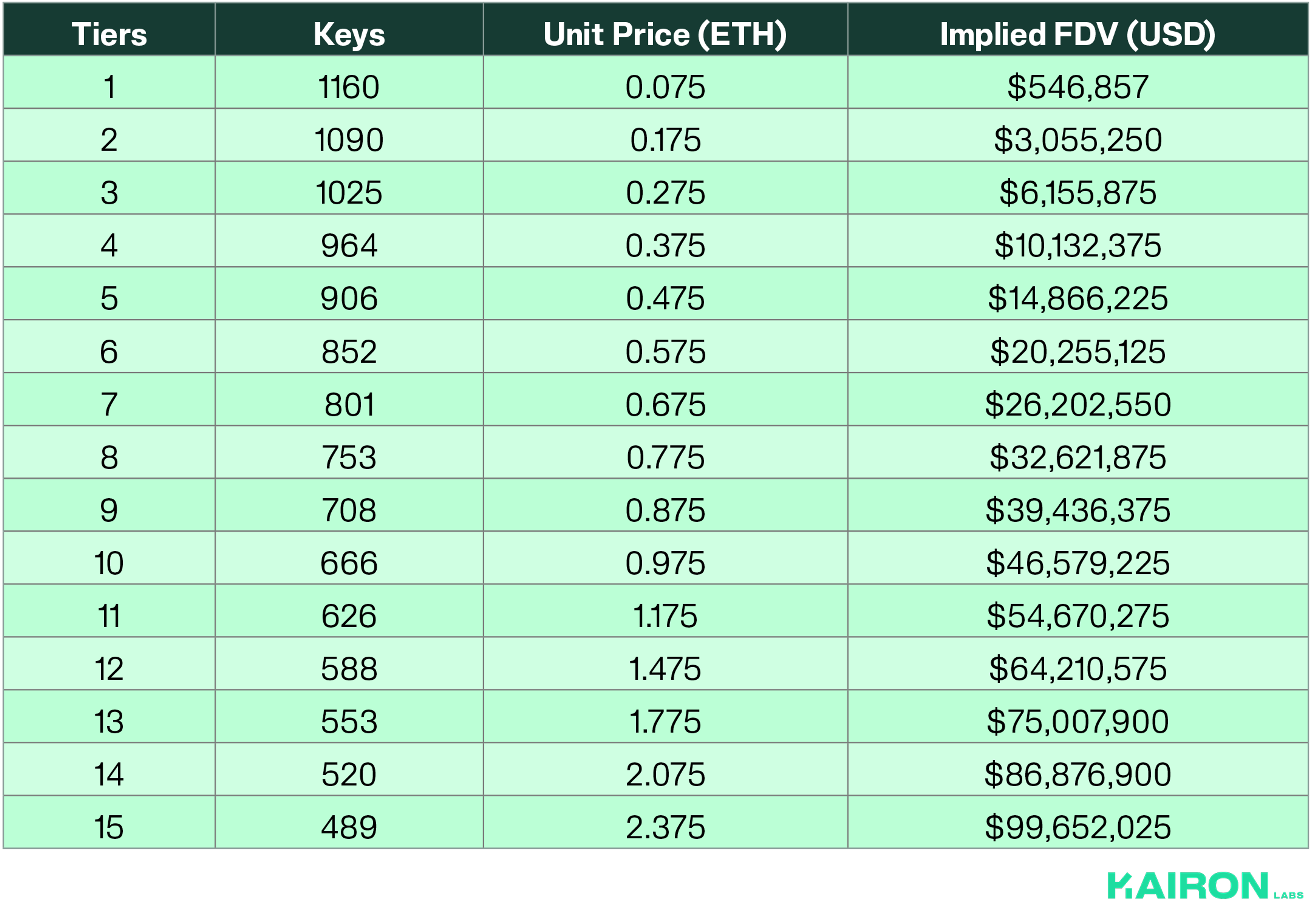 gpu.net node license sale tiered commission