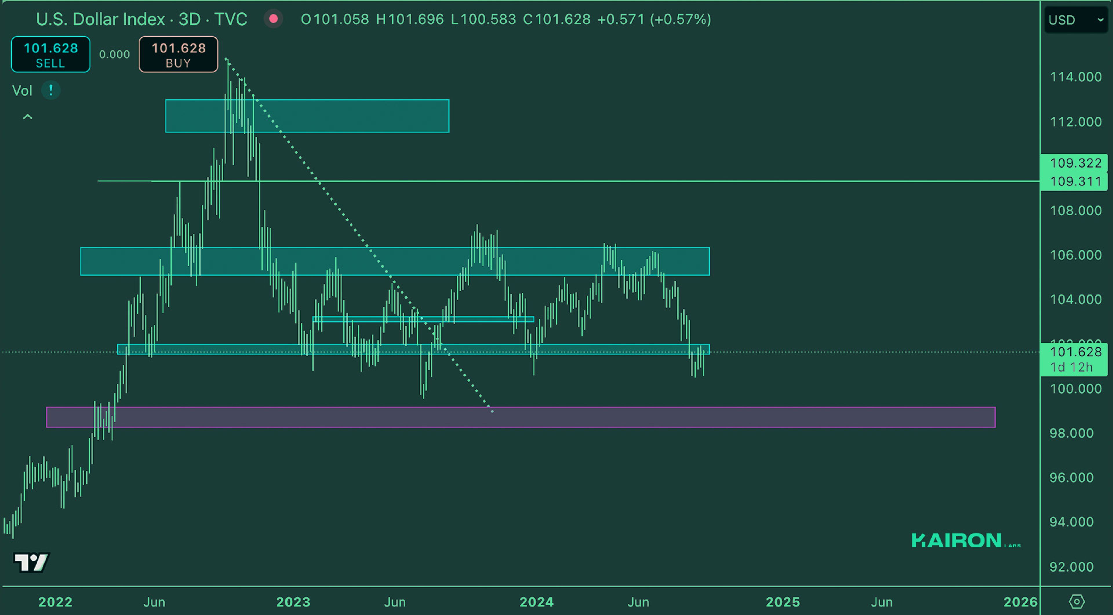 Crypto Market Pulse: September 9, 2024: Kairon Labs Crypto Market Insights - DXY