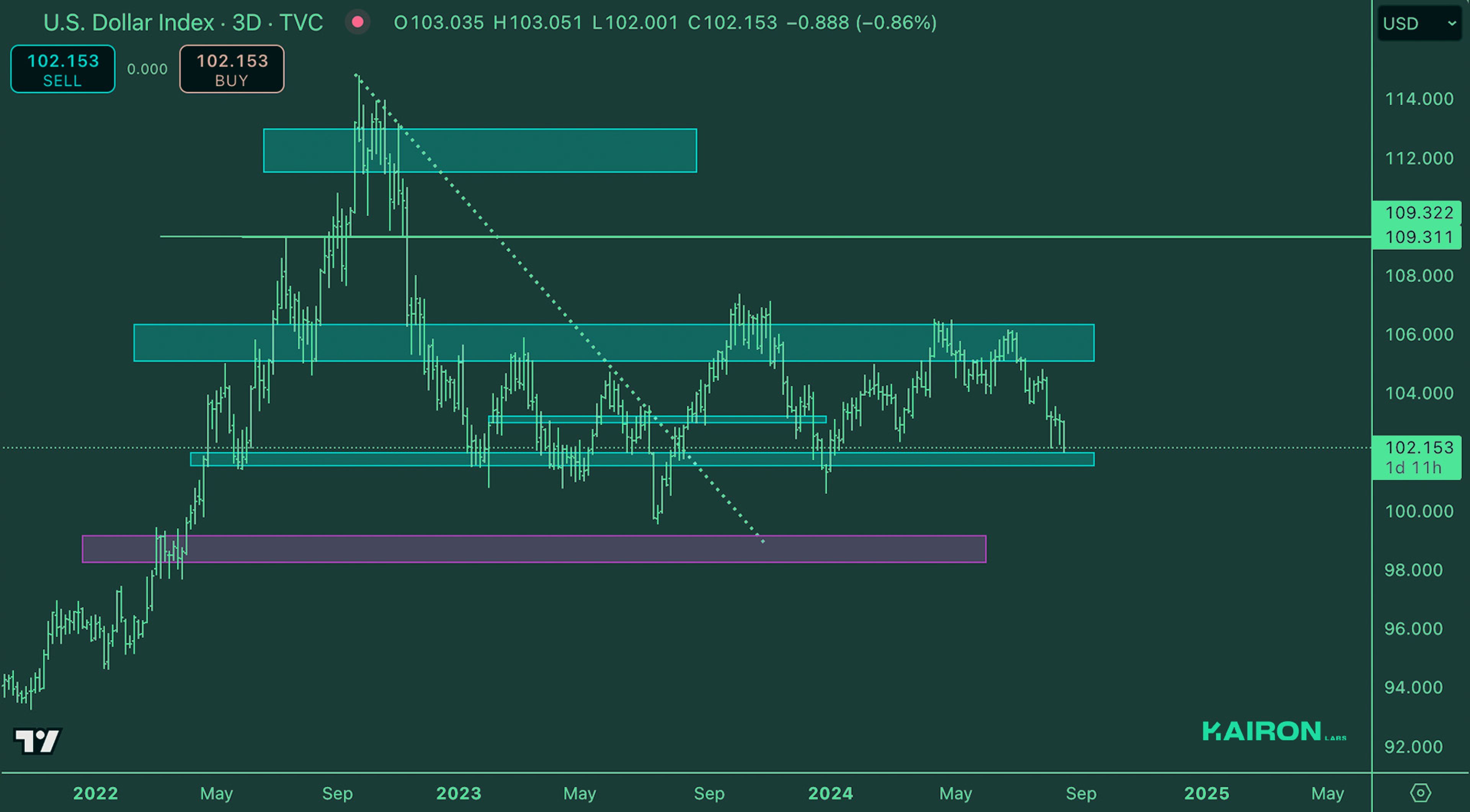 Crypto Market Pulse: August 20, 2024: Kairon Labs Crypto Market Insights - DXY