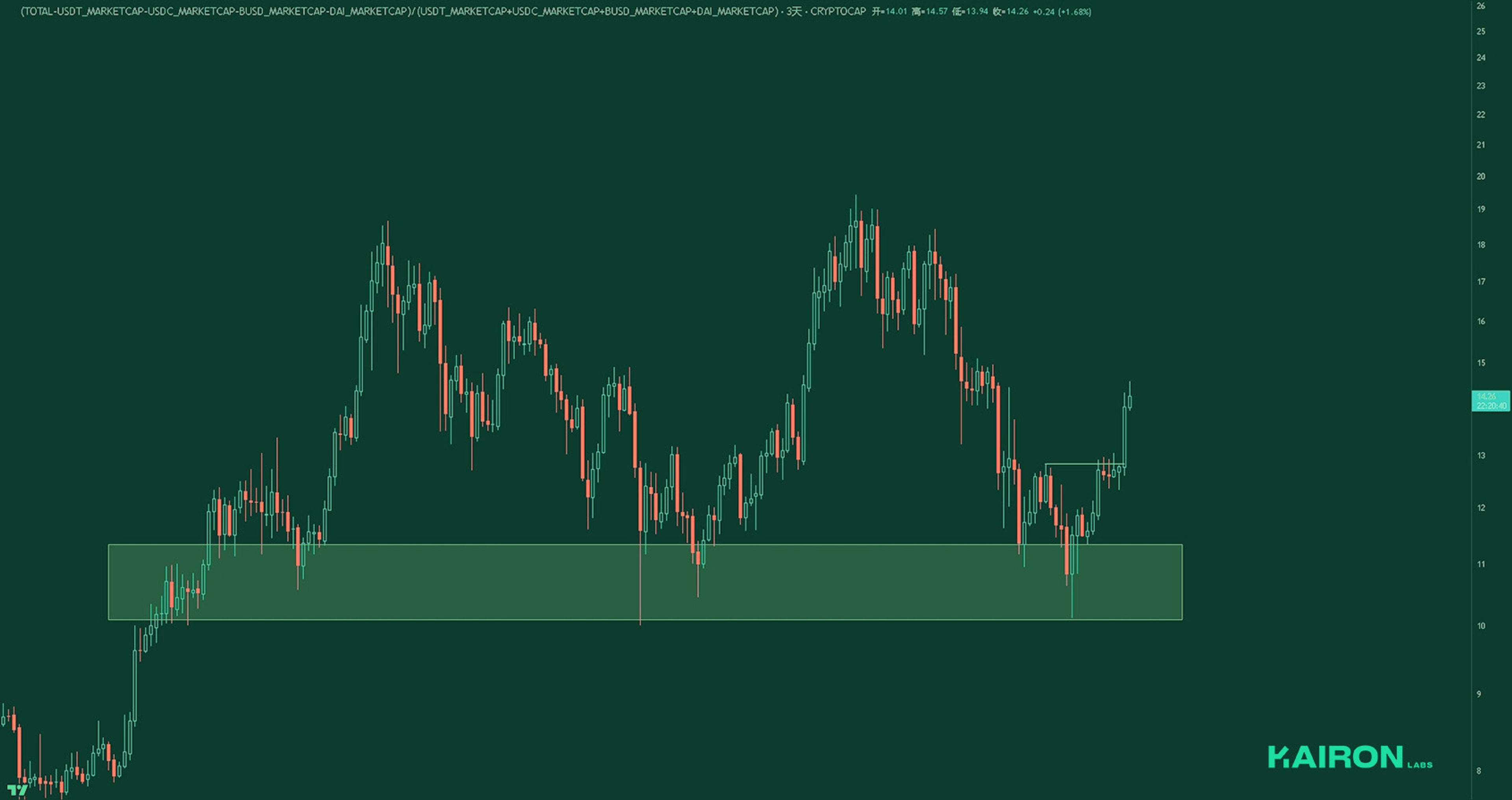 Market Leverage Ratio | Kairon Labs Crypto Market Pulse - May 12, 2025