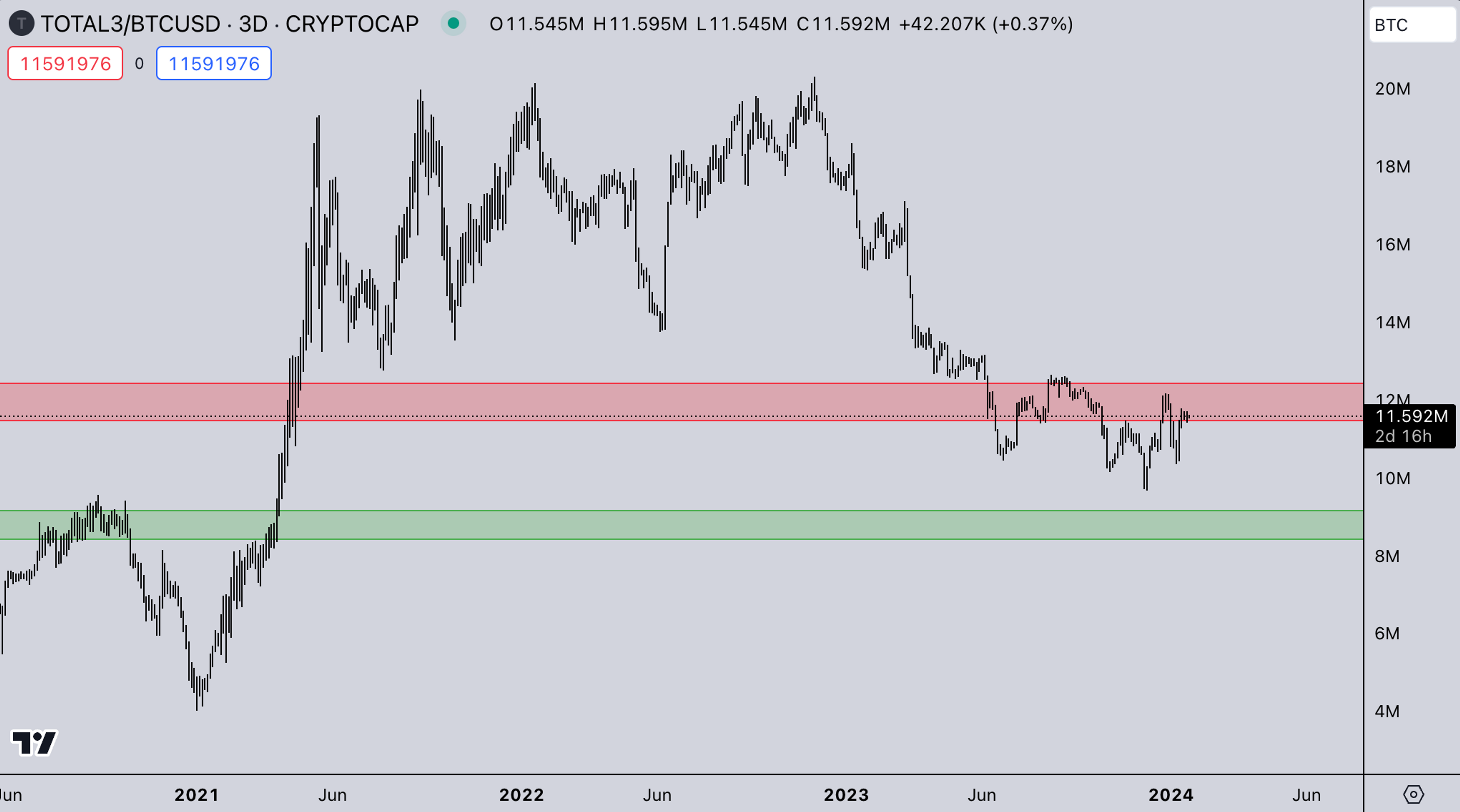 BTC market strength - Kairon Labs Trader Insights January 22, 2024