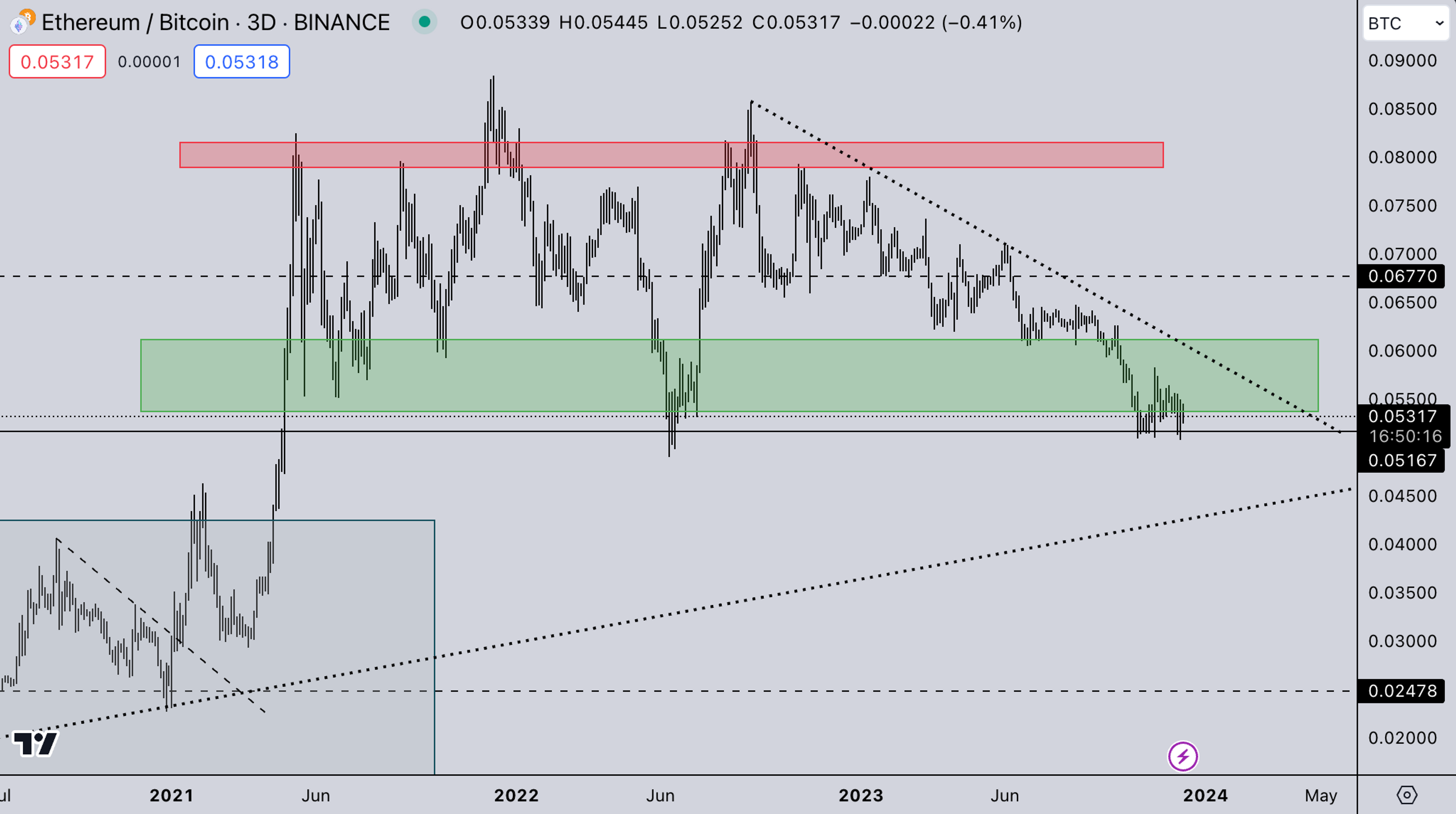 ETH/BTC Market | Kairon Labs Crypto Market Maker Trader Insight - December 11, 2023