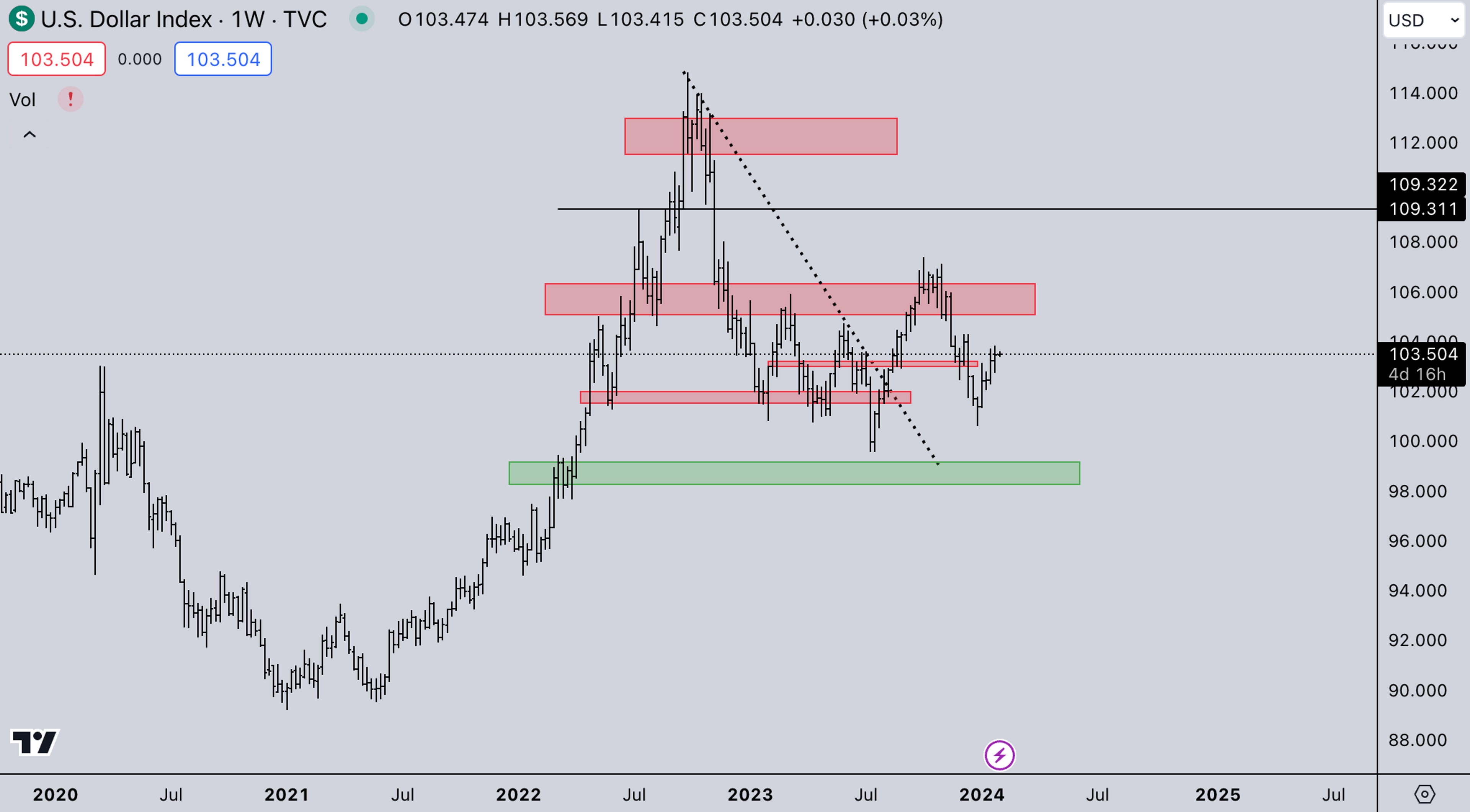 DXY Market | Kairon Labs Crypto Market Maker Trader Insight - January 29, 2024