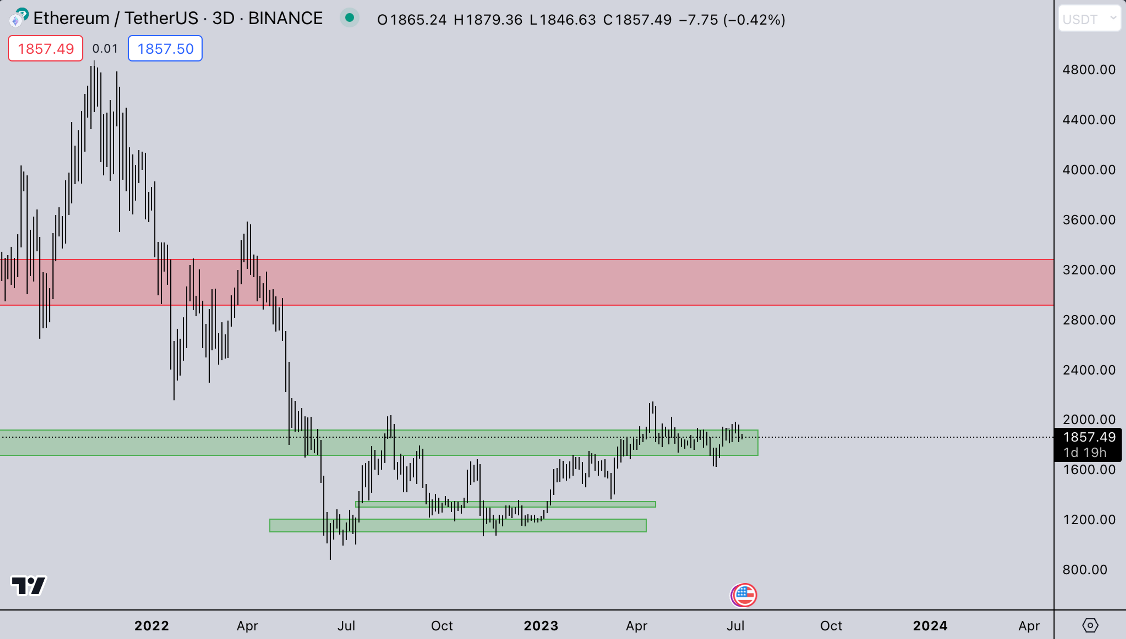 Kairon labs Trade Image - July 10, 2023 - ETH