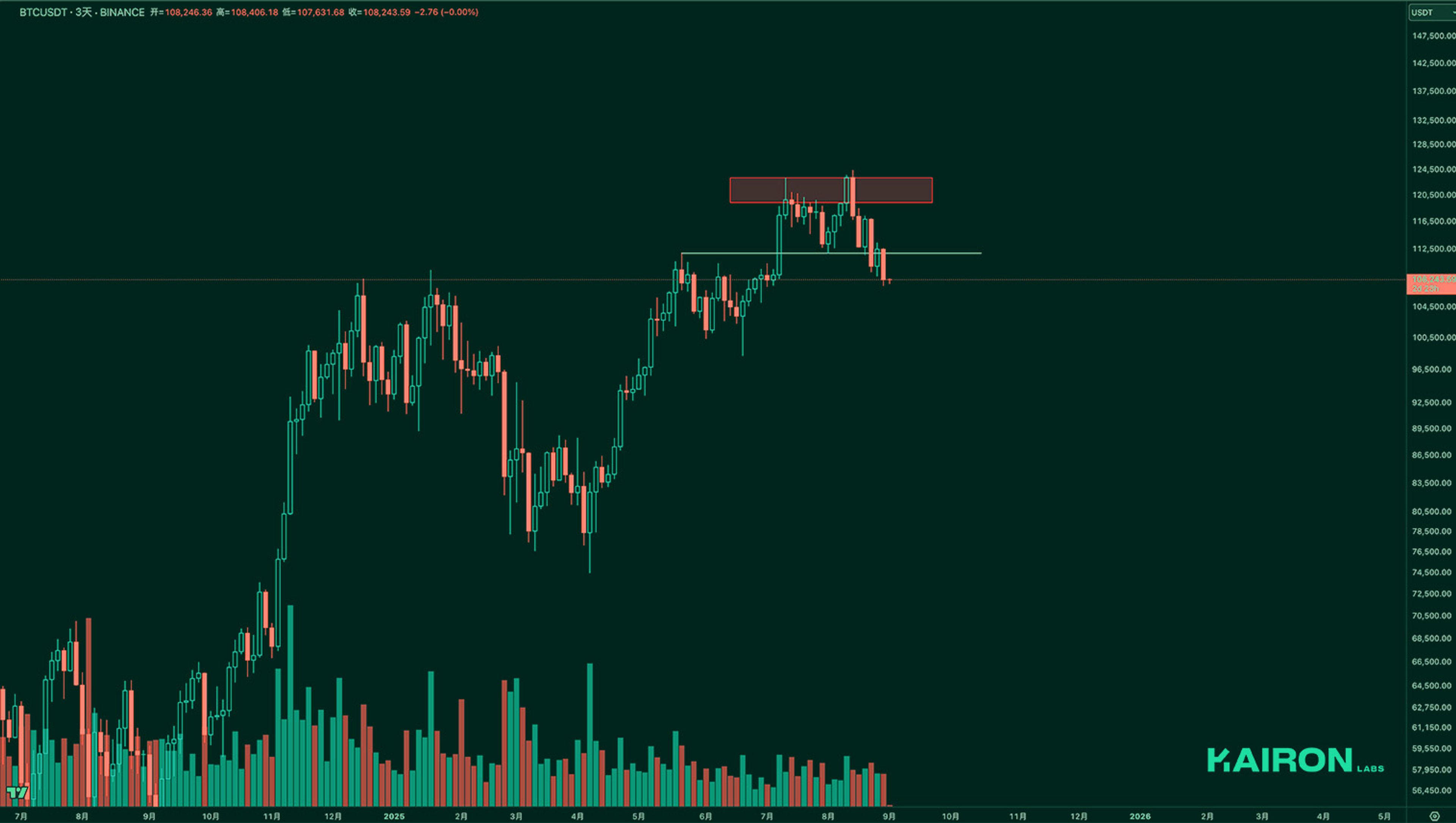 BTC chart | Kairon Labs Crypto Market Pulse - September 01, 2025