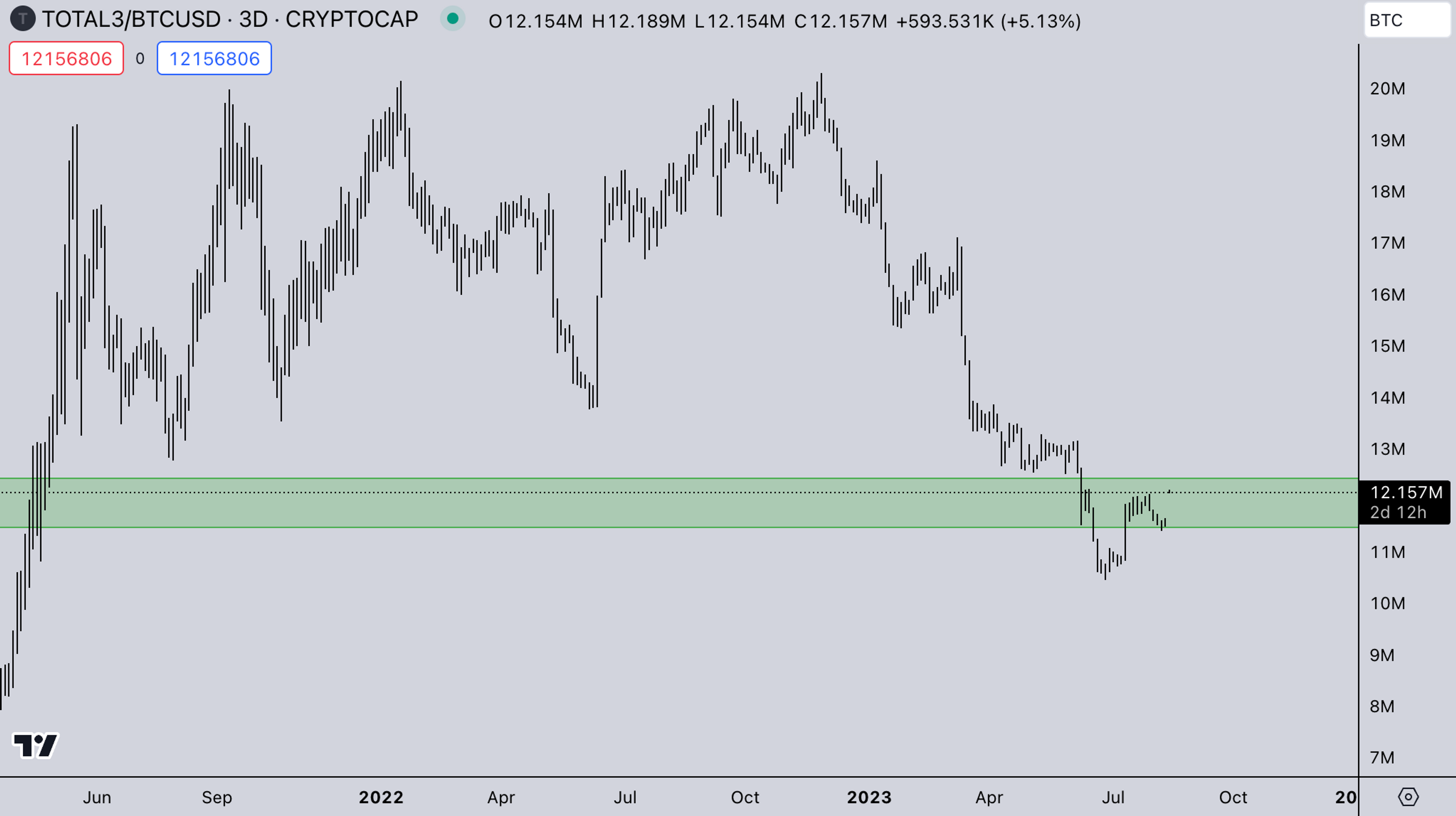 Kairon Labs weekly Report - August 14, 2023