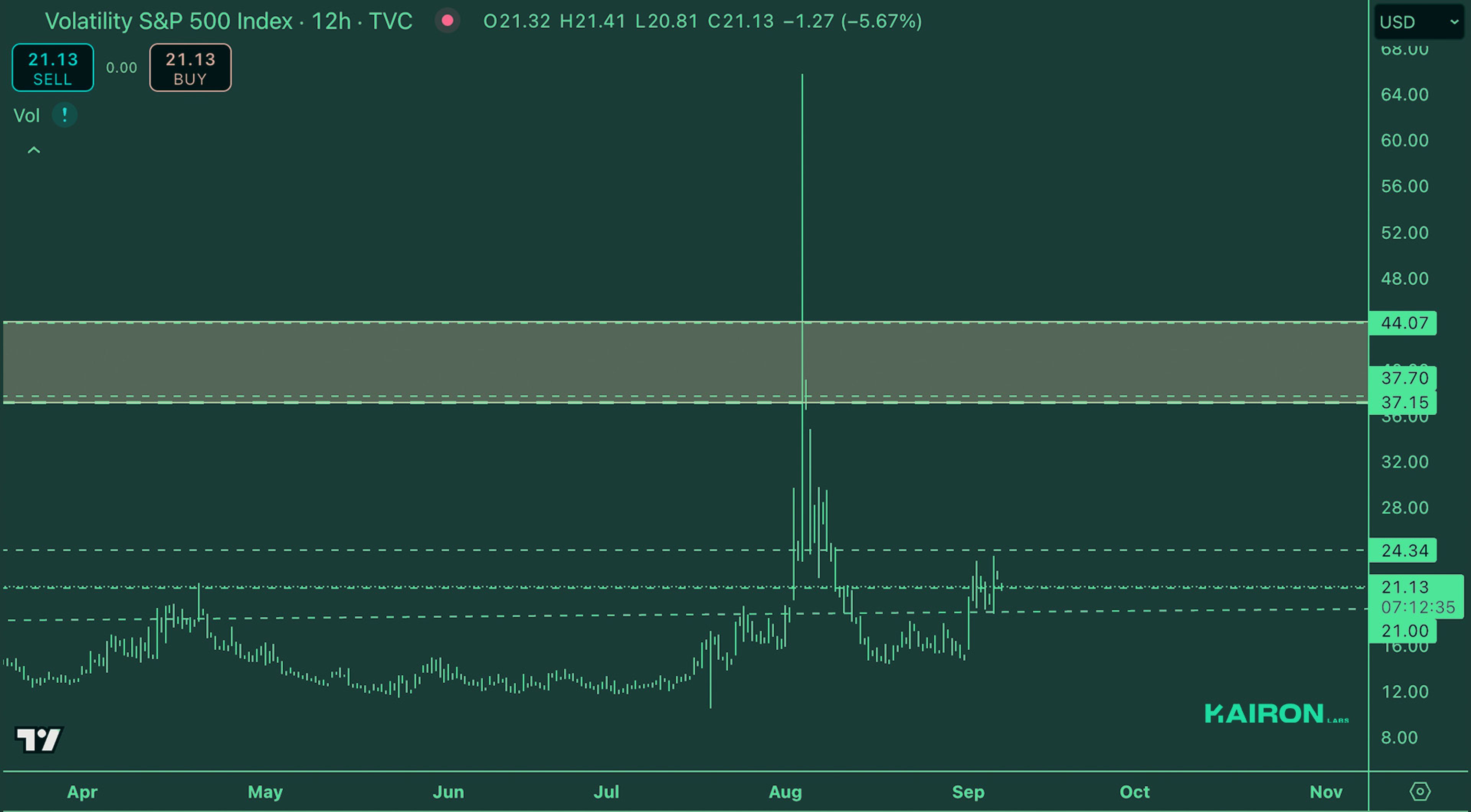 Crypto Market Pulse: September 9, 2024: Kairon Labs Crypto Market Insights - VIX