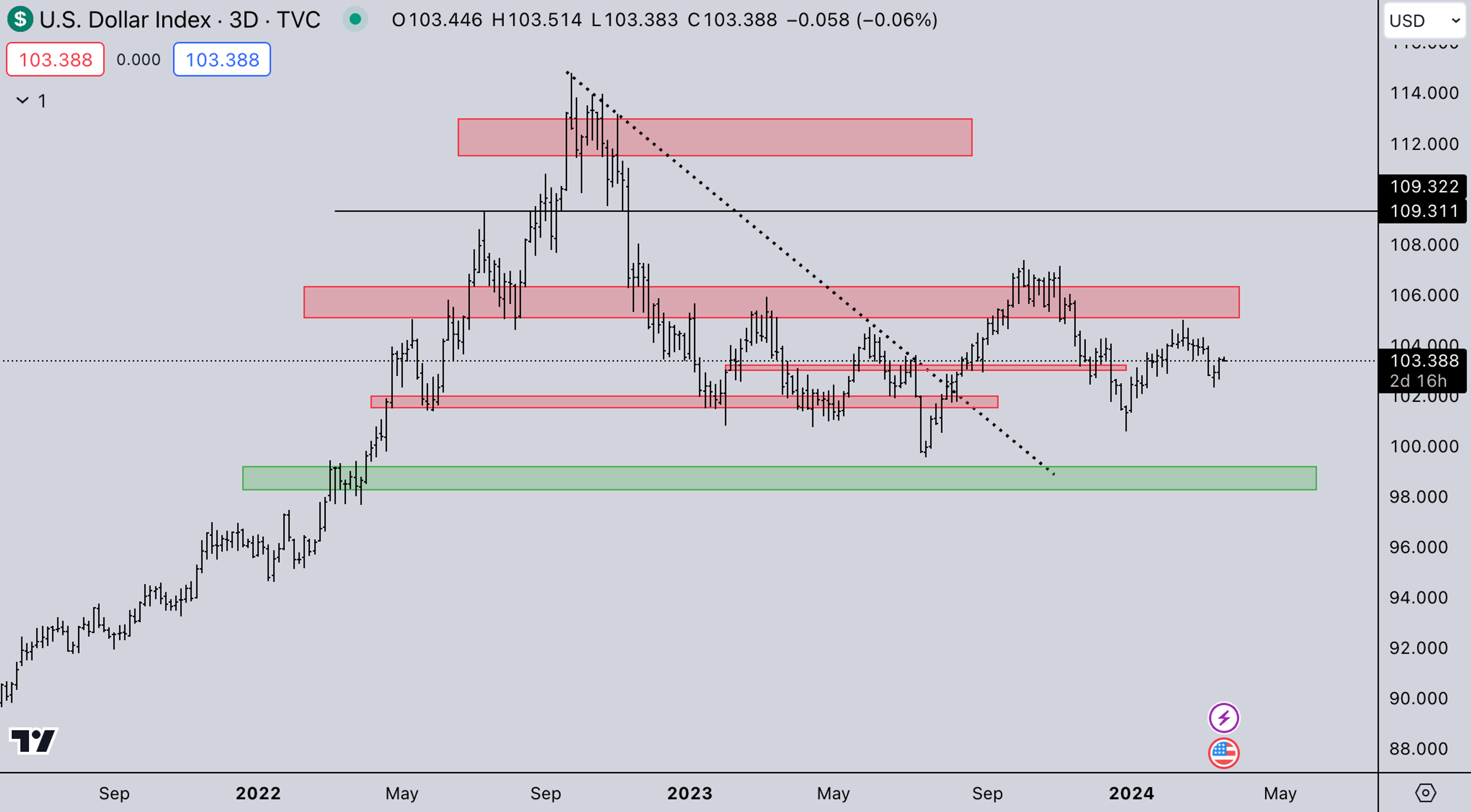 DXY Market | Kairon Labs Crypto Market Maker Trader Insight - March 18, 2024