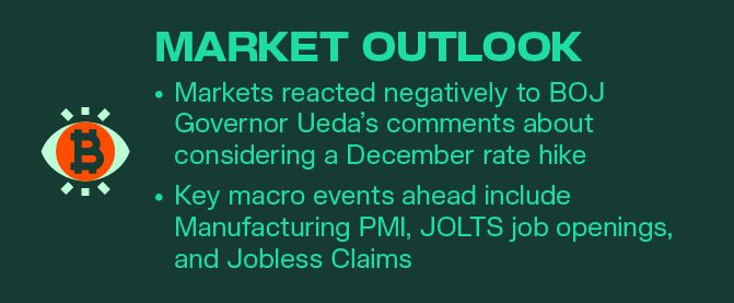 Kairon Labs Crypto Market Pulse — December 02, 2025