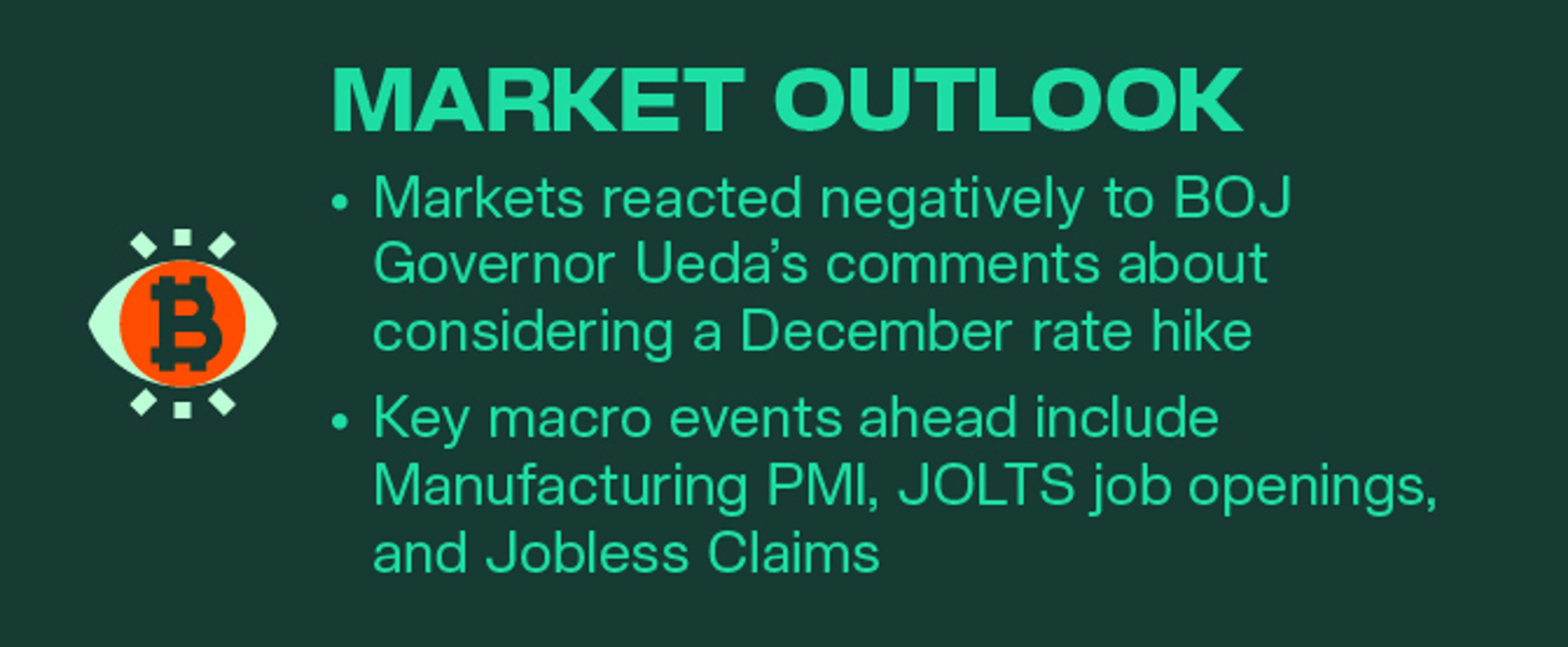 Kairon Labs Crypto Market Pulse — December 02, 2025