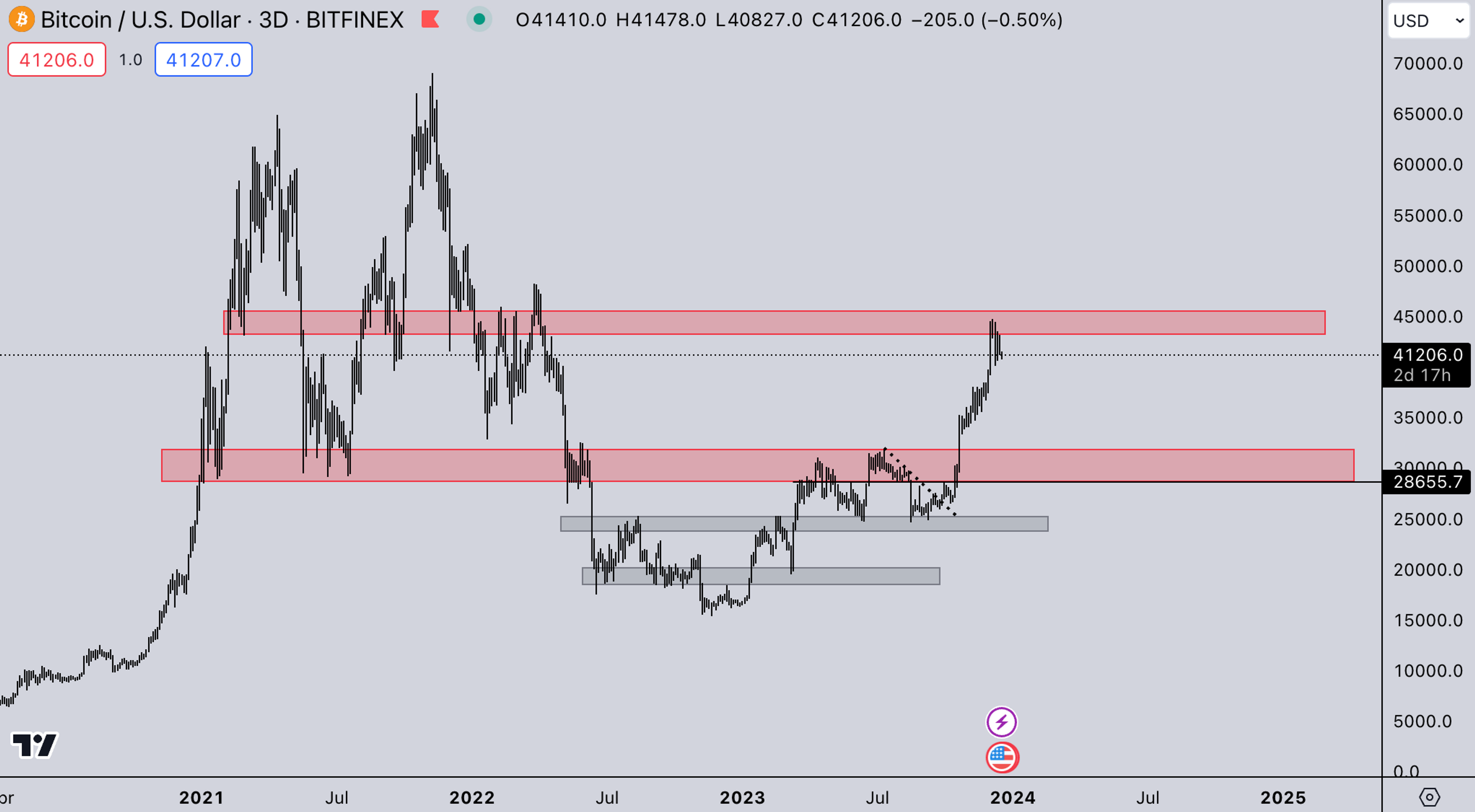 BTC Market | Kairon Labs Crypto Market Maker Trader Insight - December 18, 2023