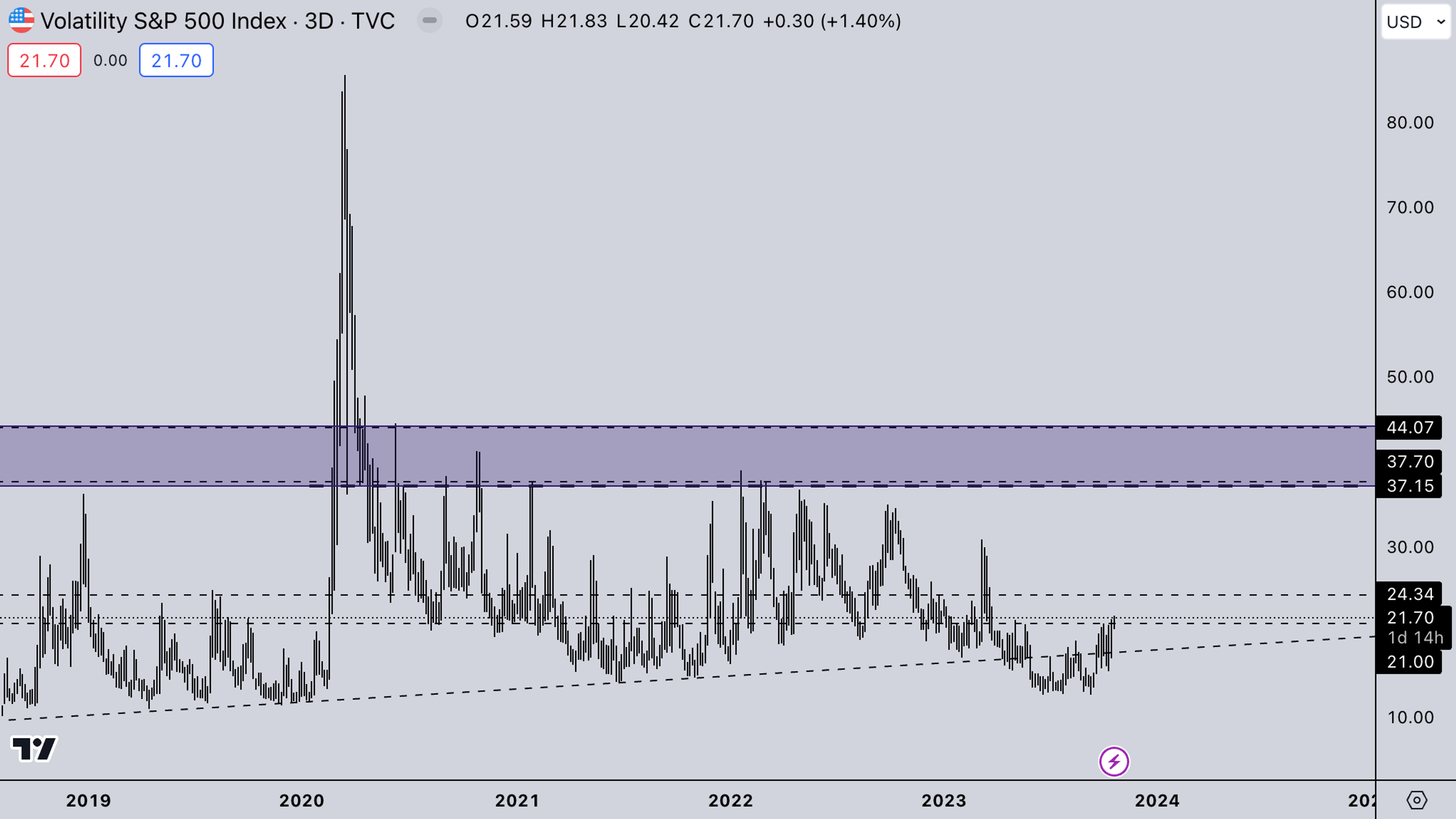 VIX | Crypto Market Analysis: October 24, 2023 | Kairon labs - Market Makers