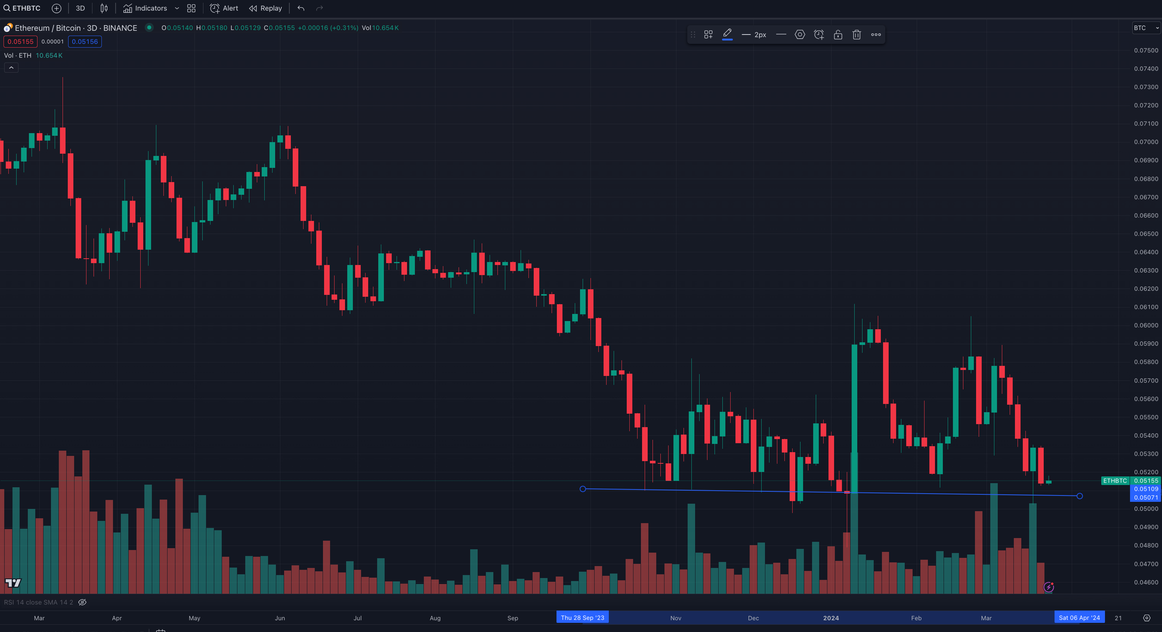 ETH/BTC Market | Kairon Labs Crypto Market Maker Trader Insight - March 25, 2024