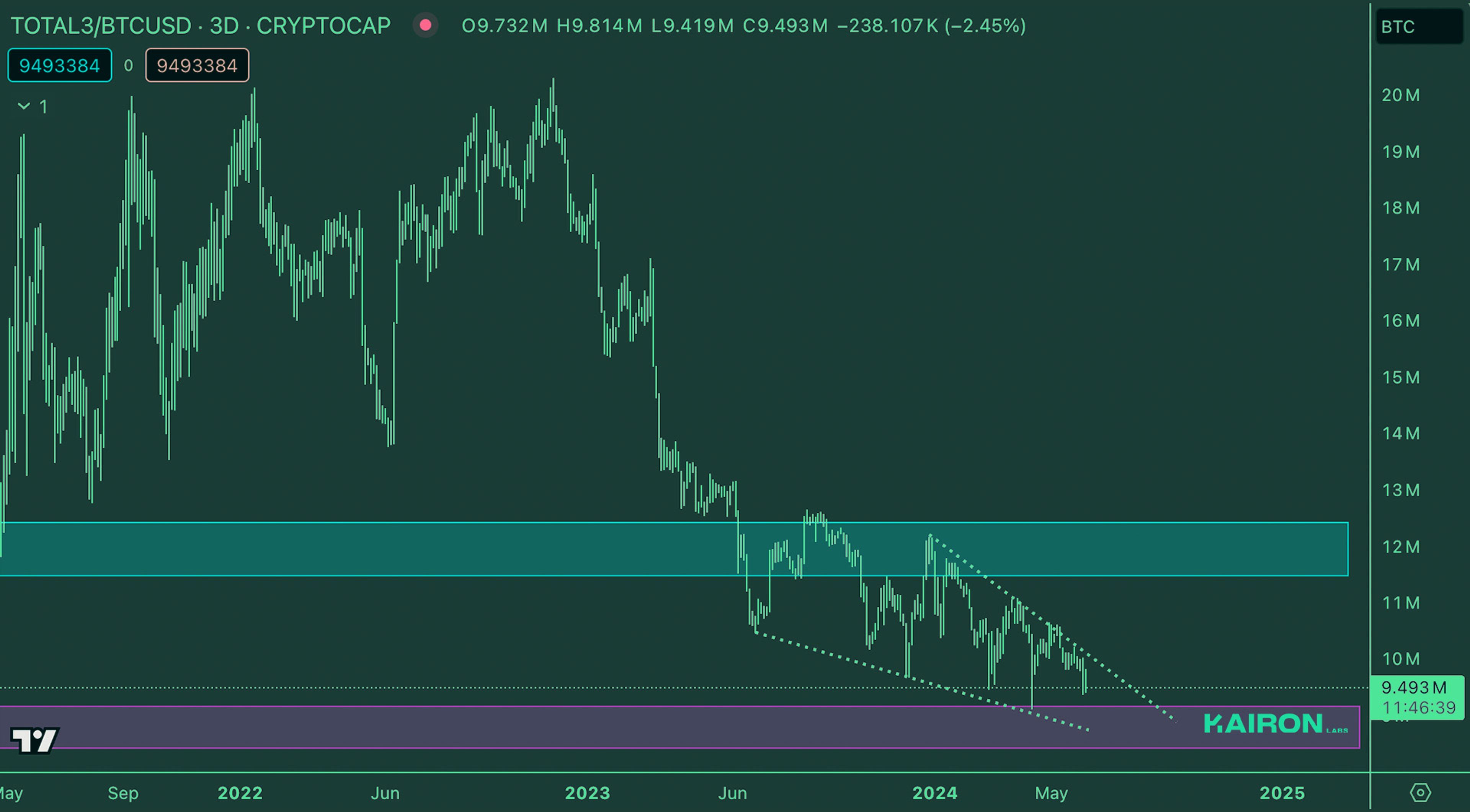 BTC market strength - Kairon Labs Trader Insights June 11, 2024