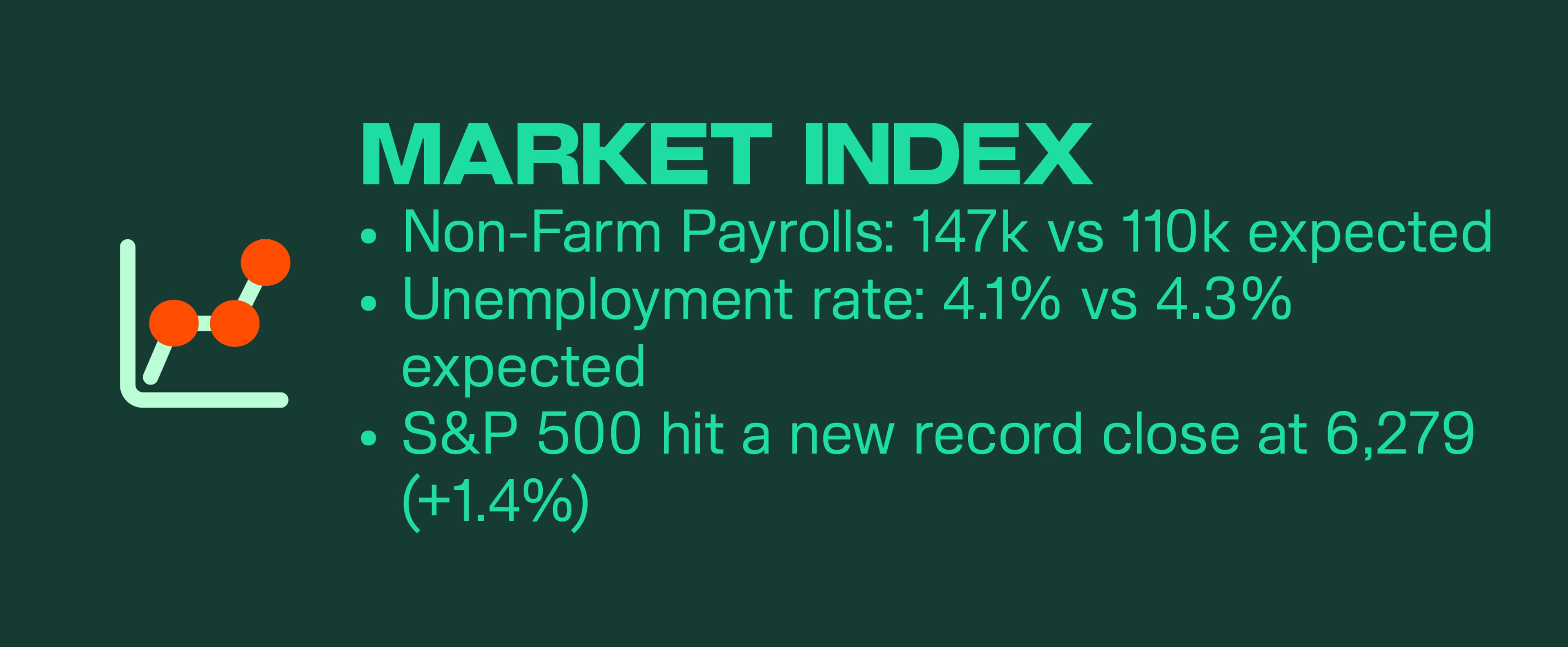 Crypto Market Pulse by Kairon Labs | July 7, 2025
