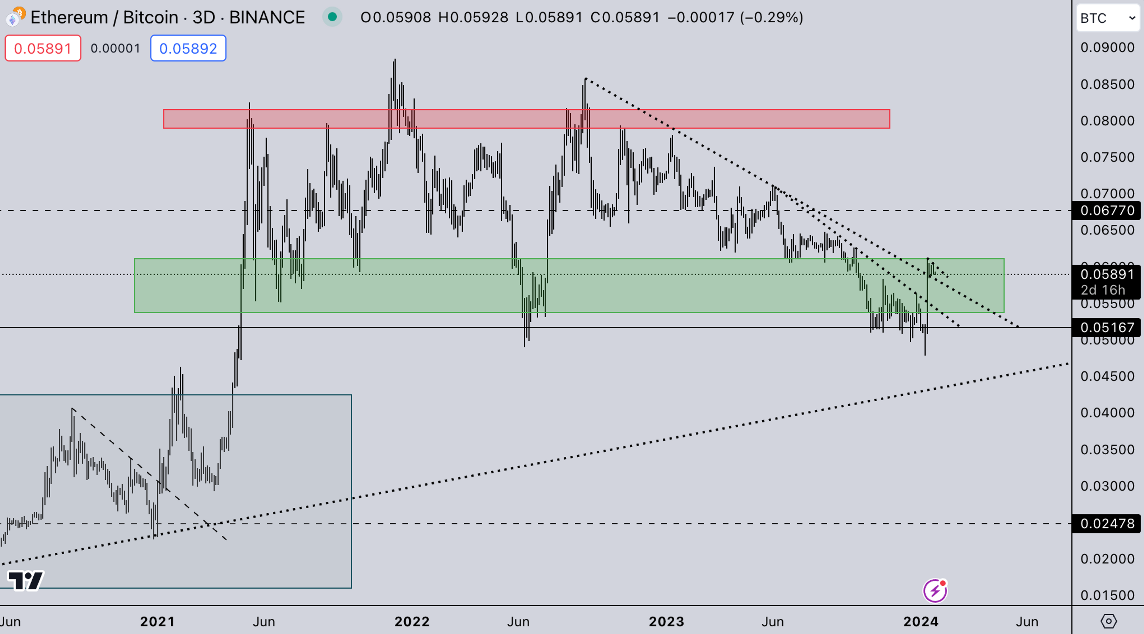 ETH/BTC Market | Kairon Labs Crypto Market Maker Trader Insight - January 22, 2024