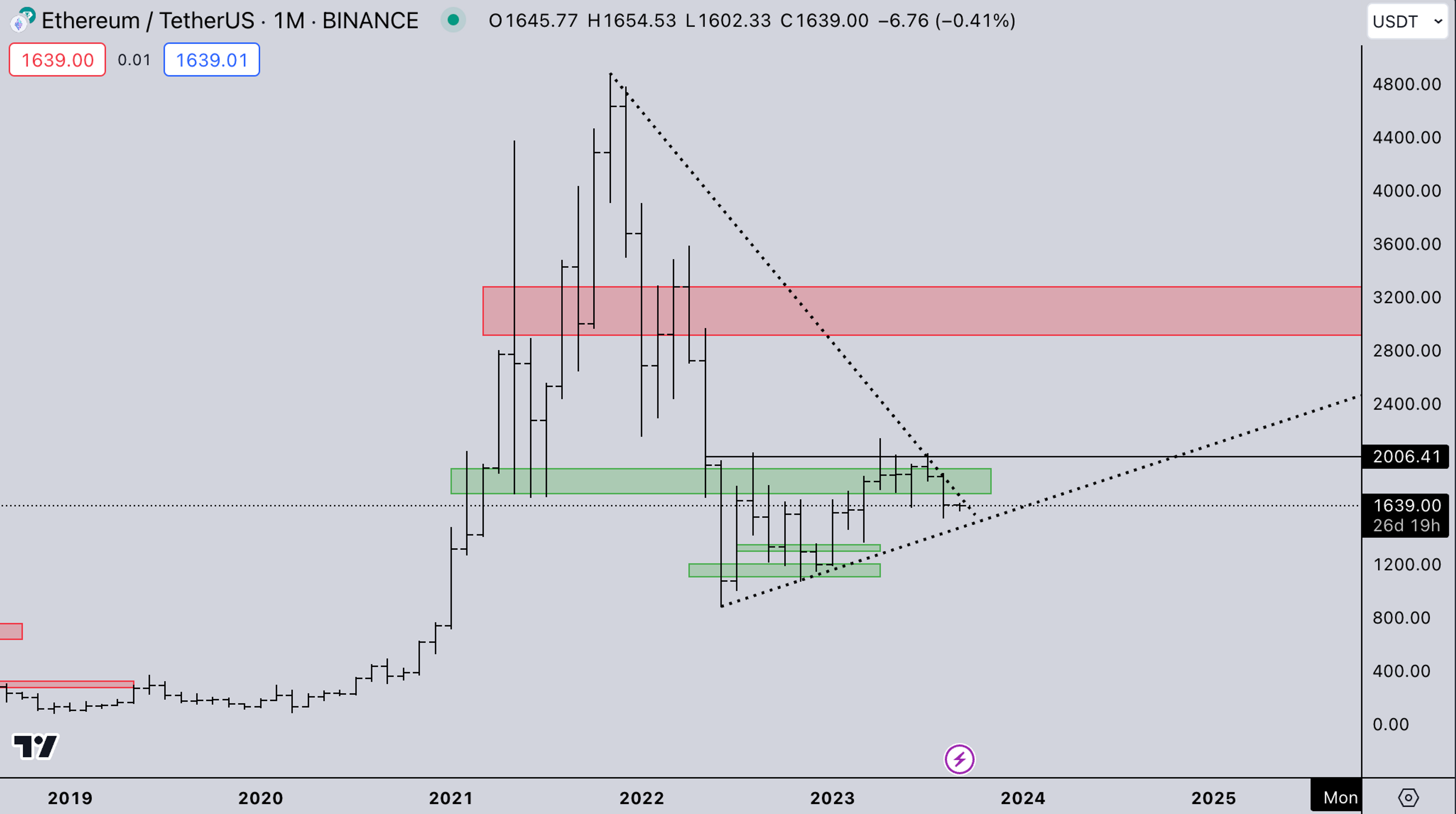 ETH market - Crypto News Today, September 5, 2023 - Kairon Labs | Crypto Market Makers