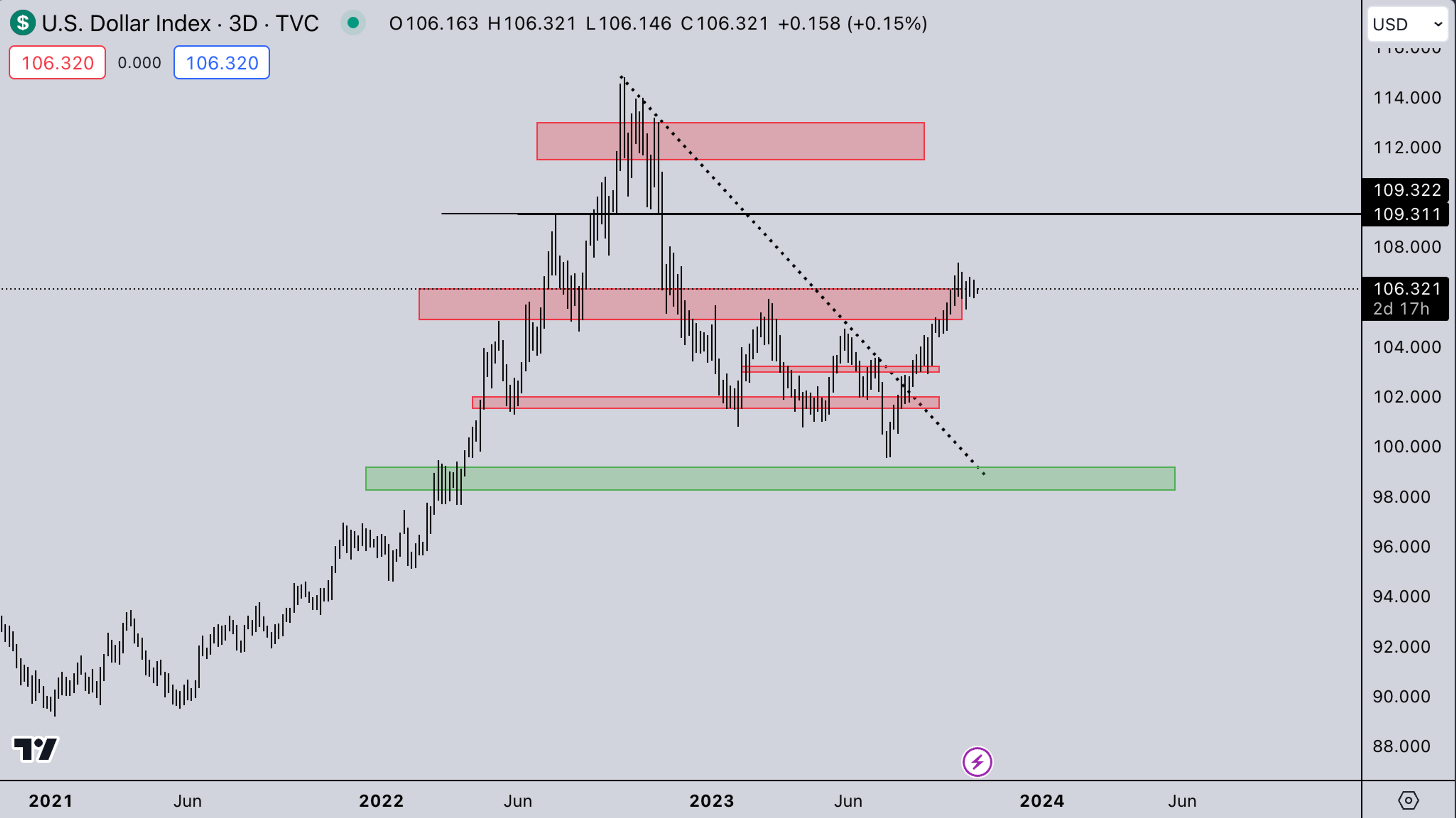 DXY | Crypto Market Analysis: October 24, 2023 | Kairon labs - Market Makers
