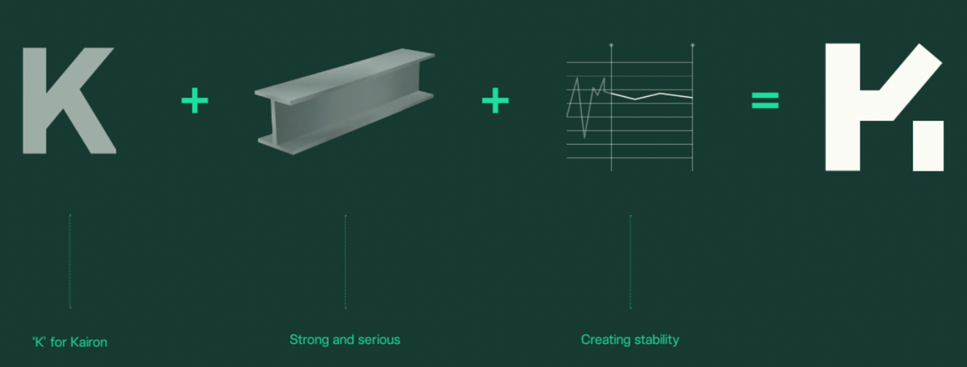Kairon Labs - New Logo Analysis