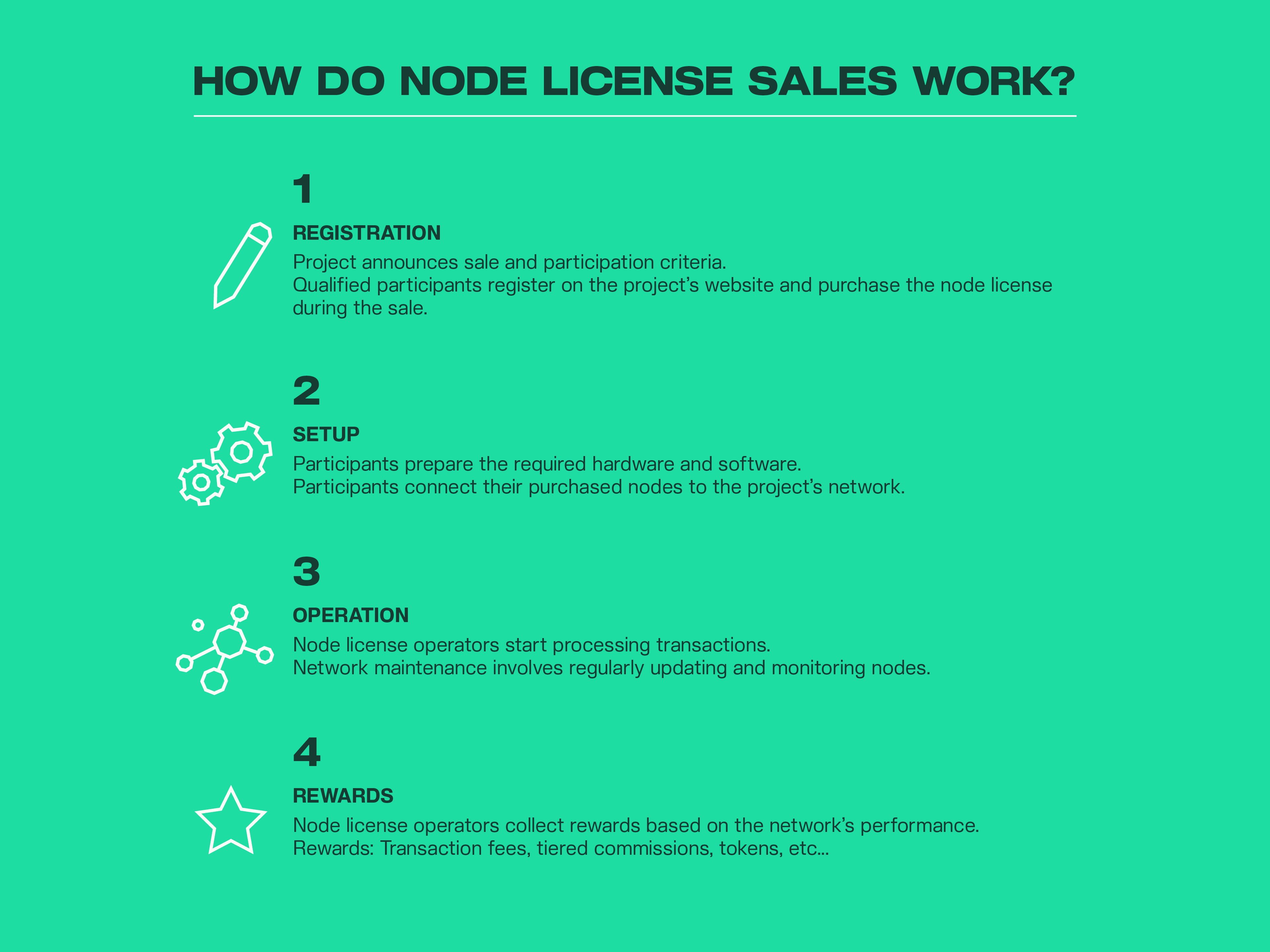 how do node license sales work | kairon labs