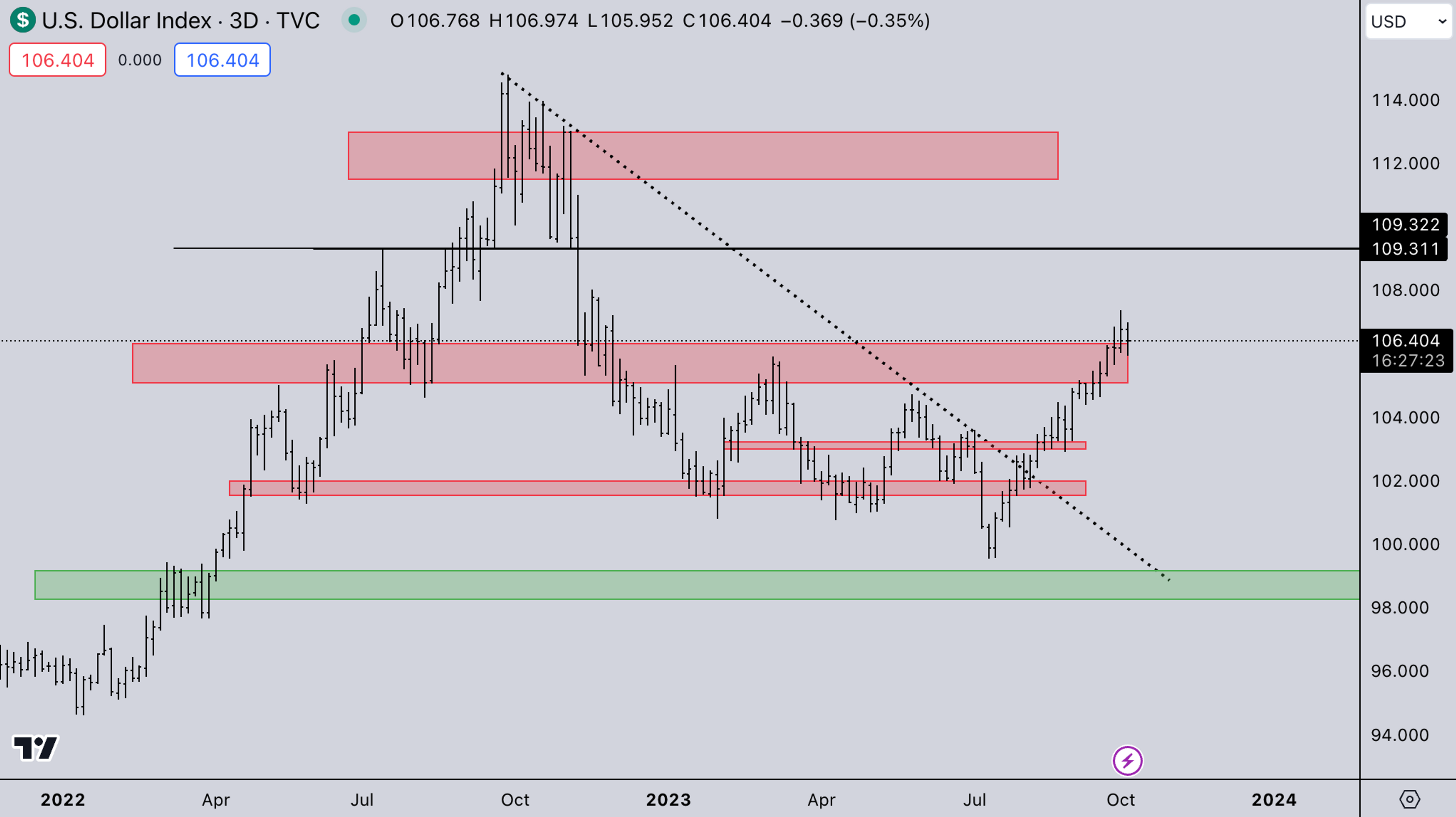 DXY Market - October 10, 2023 | Kairon Labs - Crypto Market Makers - Analysis