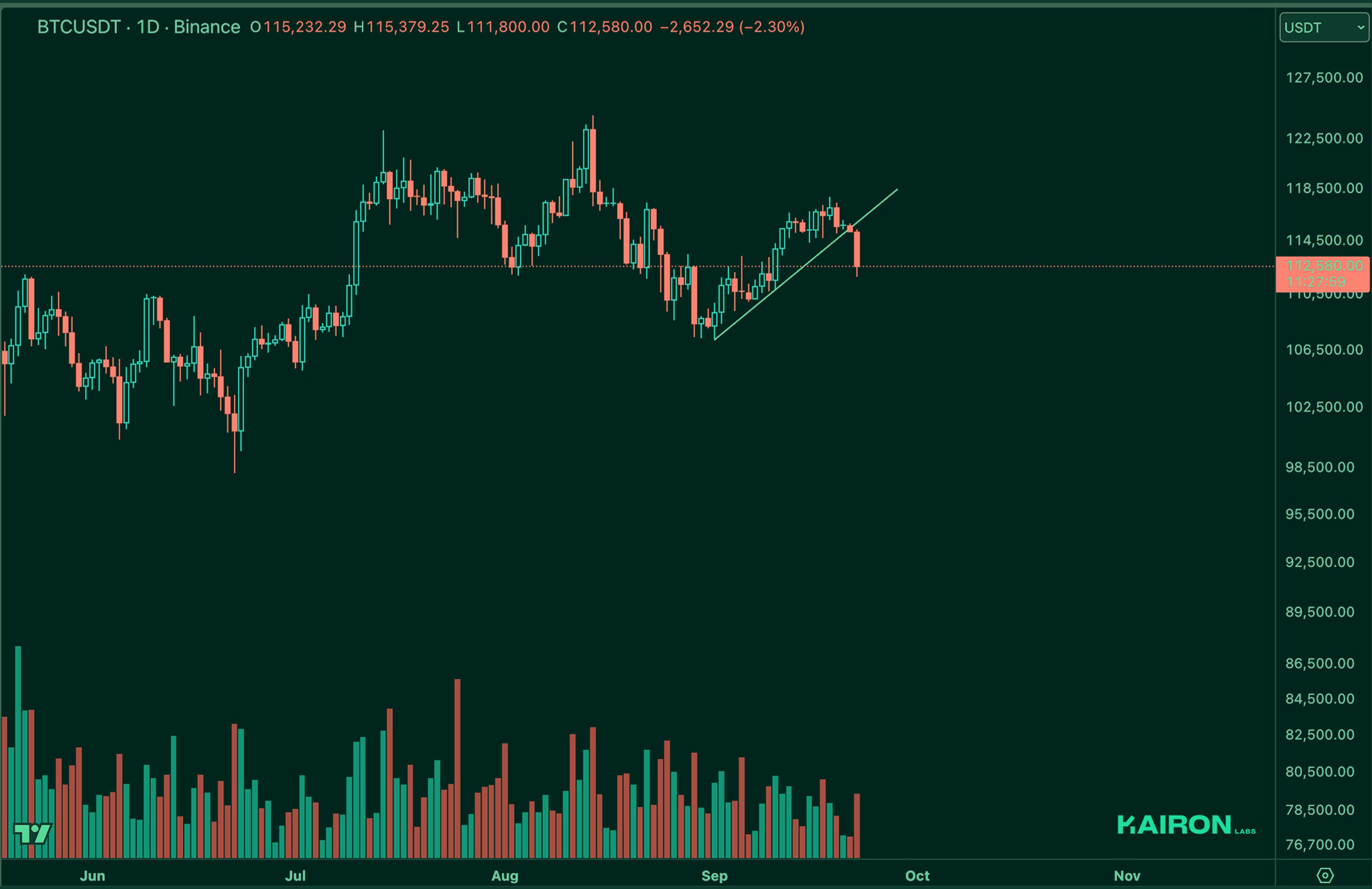 BTC chart | Kairon Labs Crypto Market Pulse - September 23, 2025