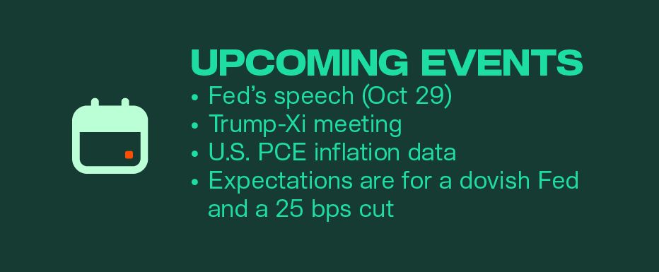 Crypto Market Pulse — October 28, 2025