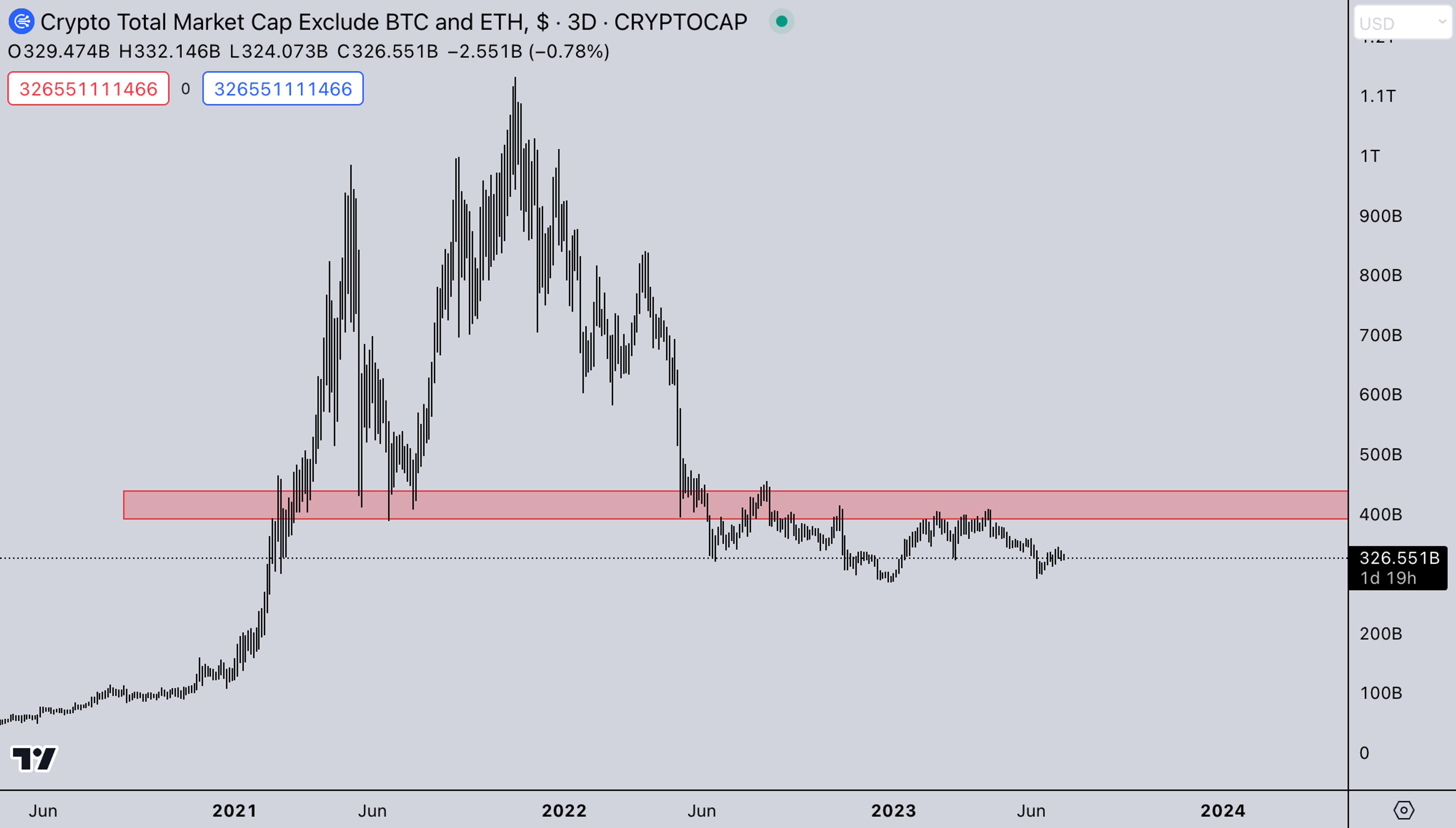 Kairon labs Trade Image - July 10, 2023 - TOTA3 USD