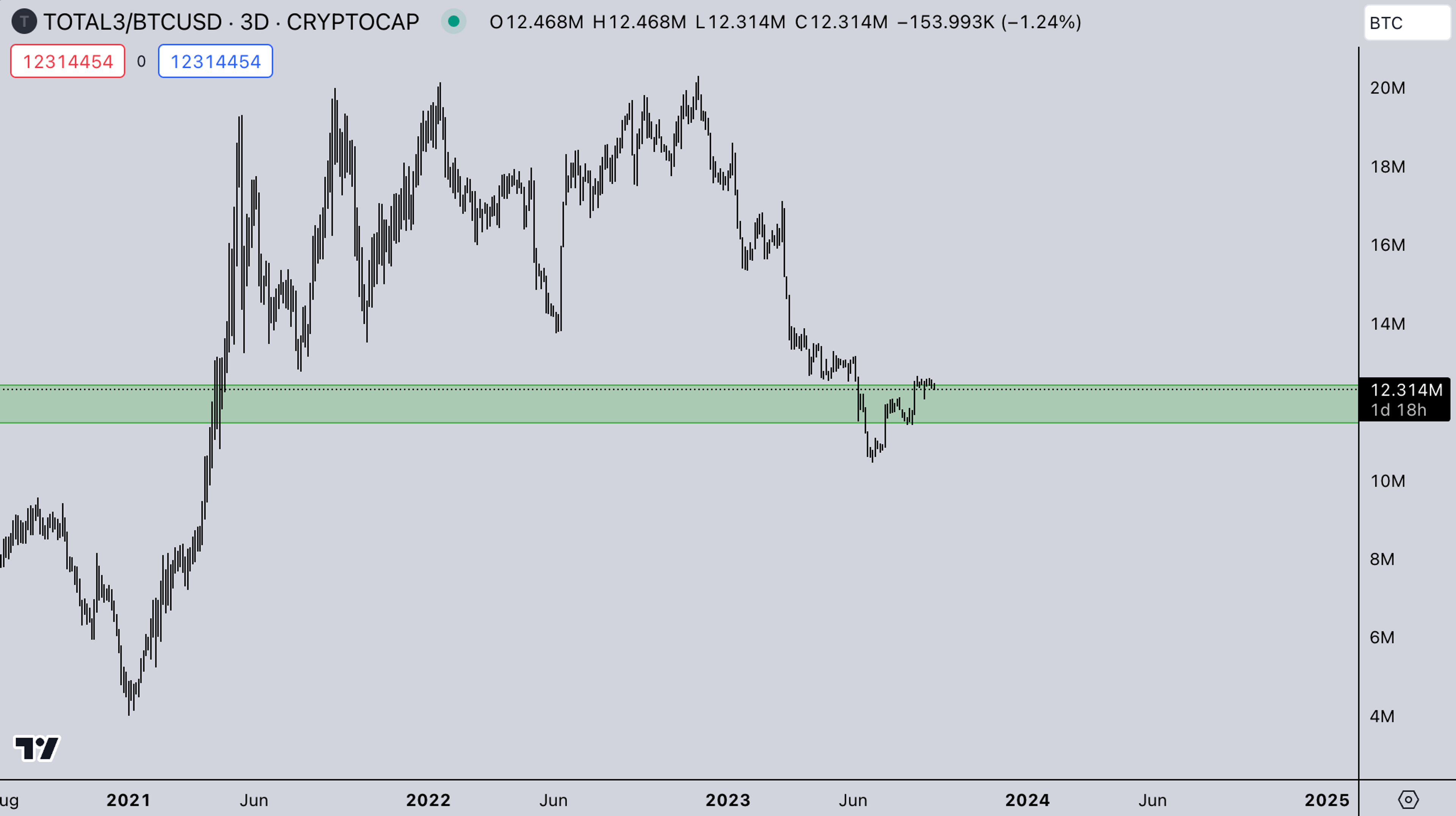 TOTAL 3- BTC market September 11, 2023 | Kairon Labs