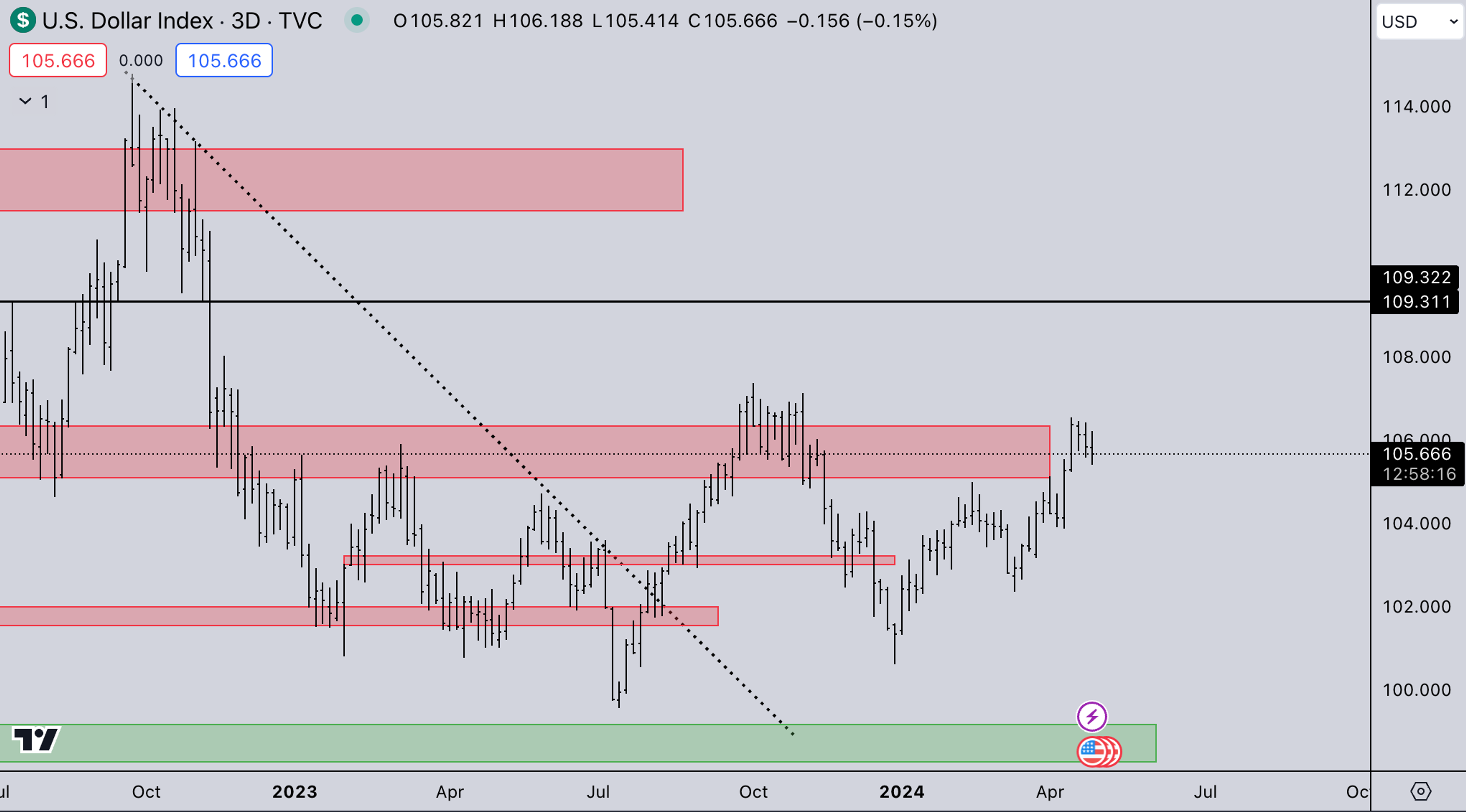Legacy DXY | Crypto Market Update - Kairon Labs
