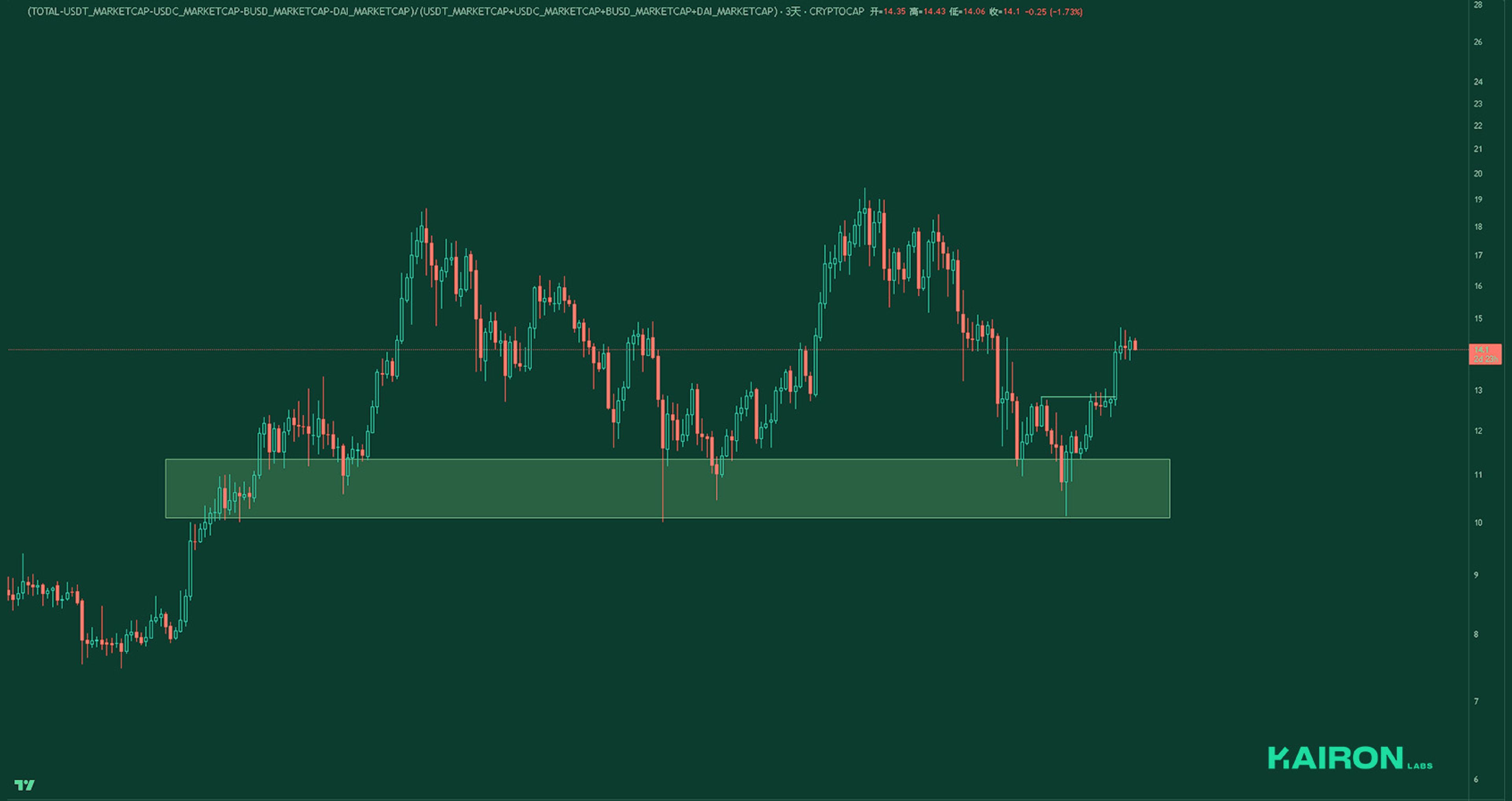 Market Leverage Ratio | Kairon Labs Crypto Market Pulse - May 19, 2025