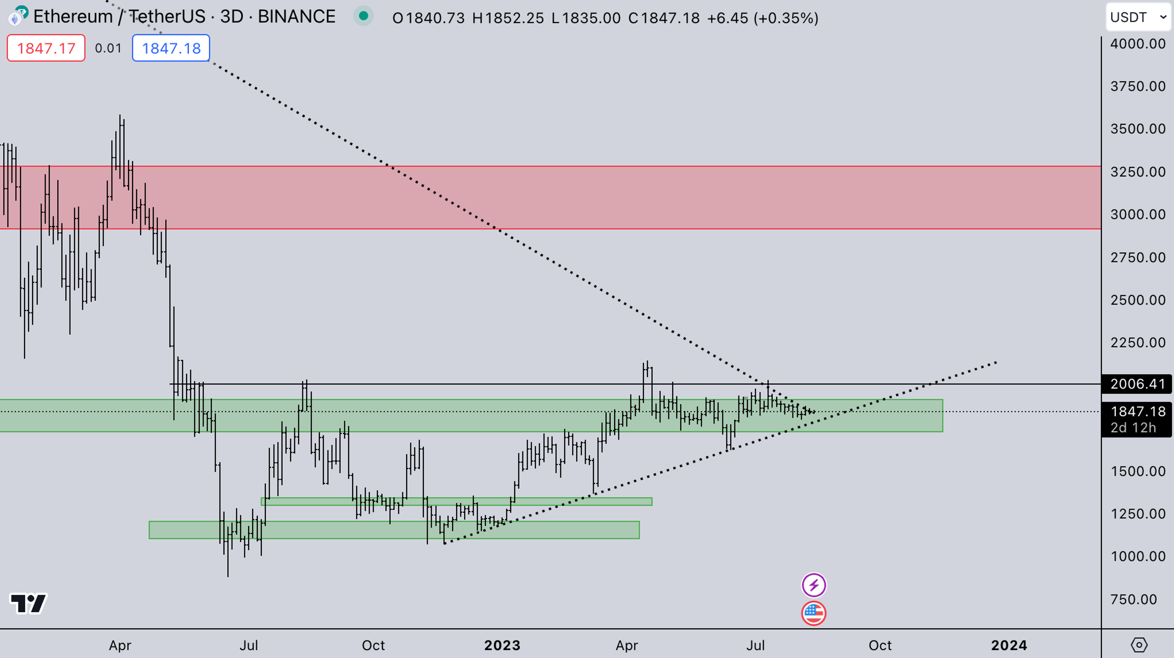 Kairon Labs weekly Report - August 14, 2023