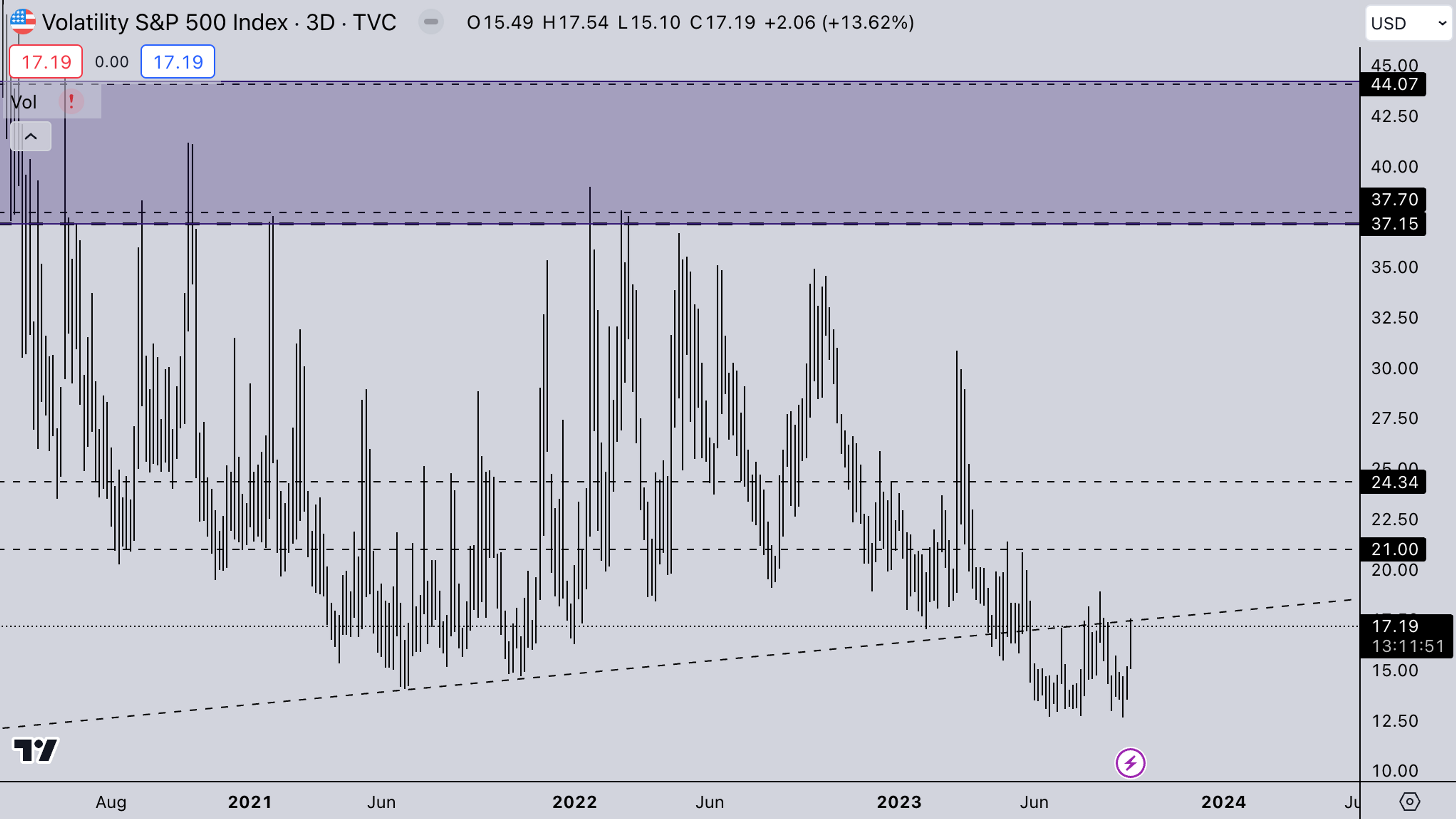 VIX Legacy Market | Sept 25 | Kairon Labs - Crypto Market Makers