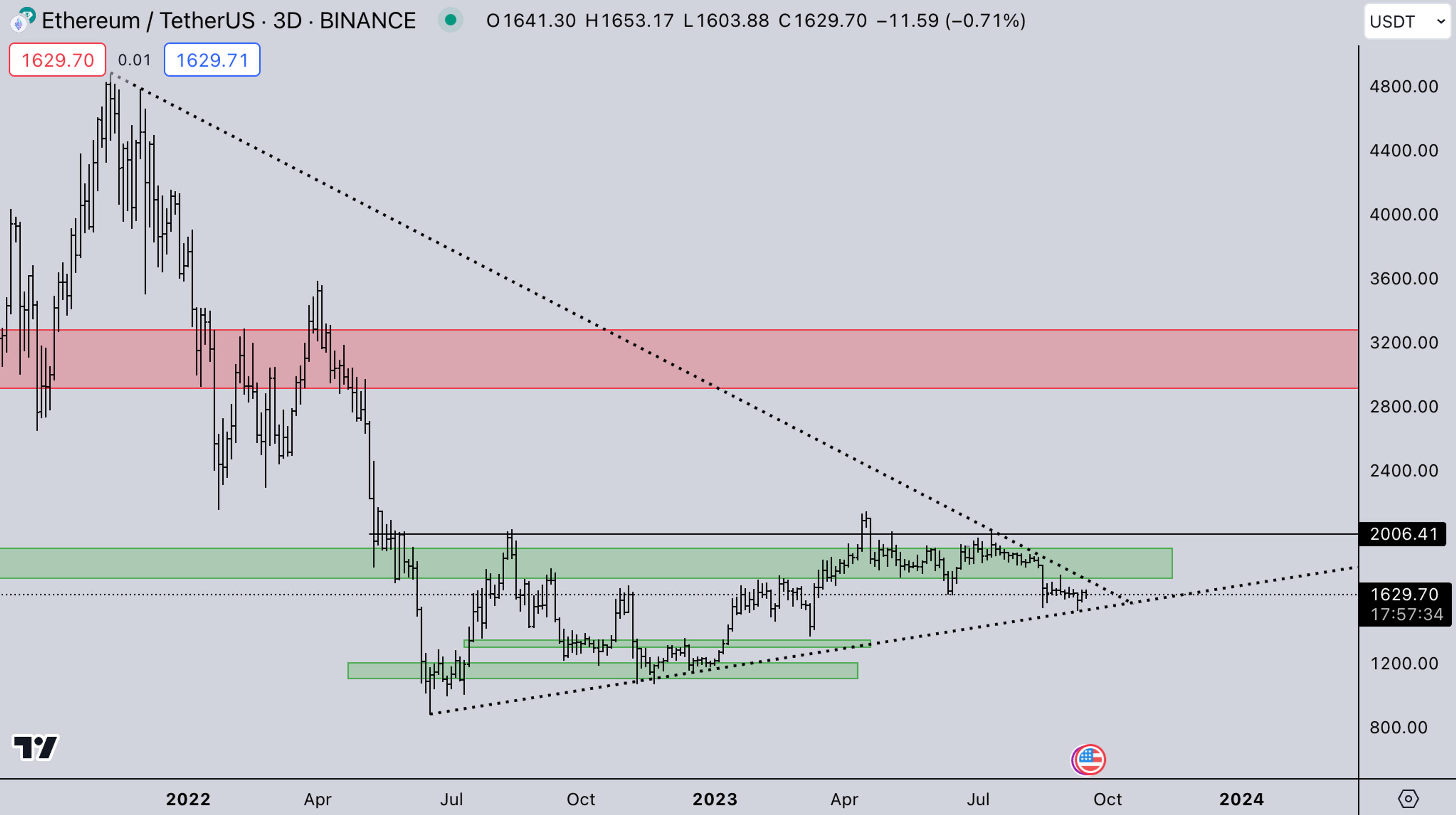ETH Market Today | Sept 18, 19, 2023 | Kairon Labs - Crypto Market Makers