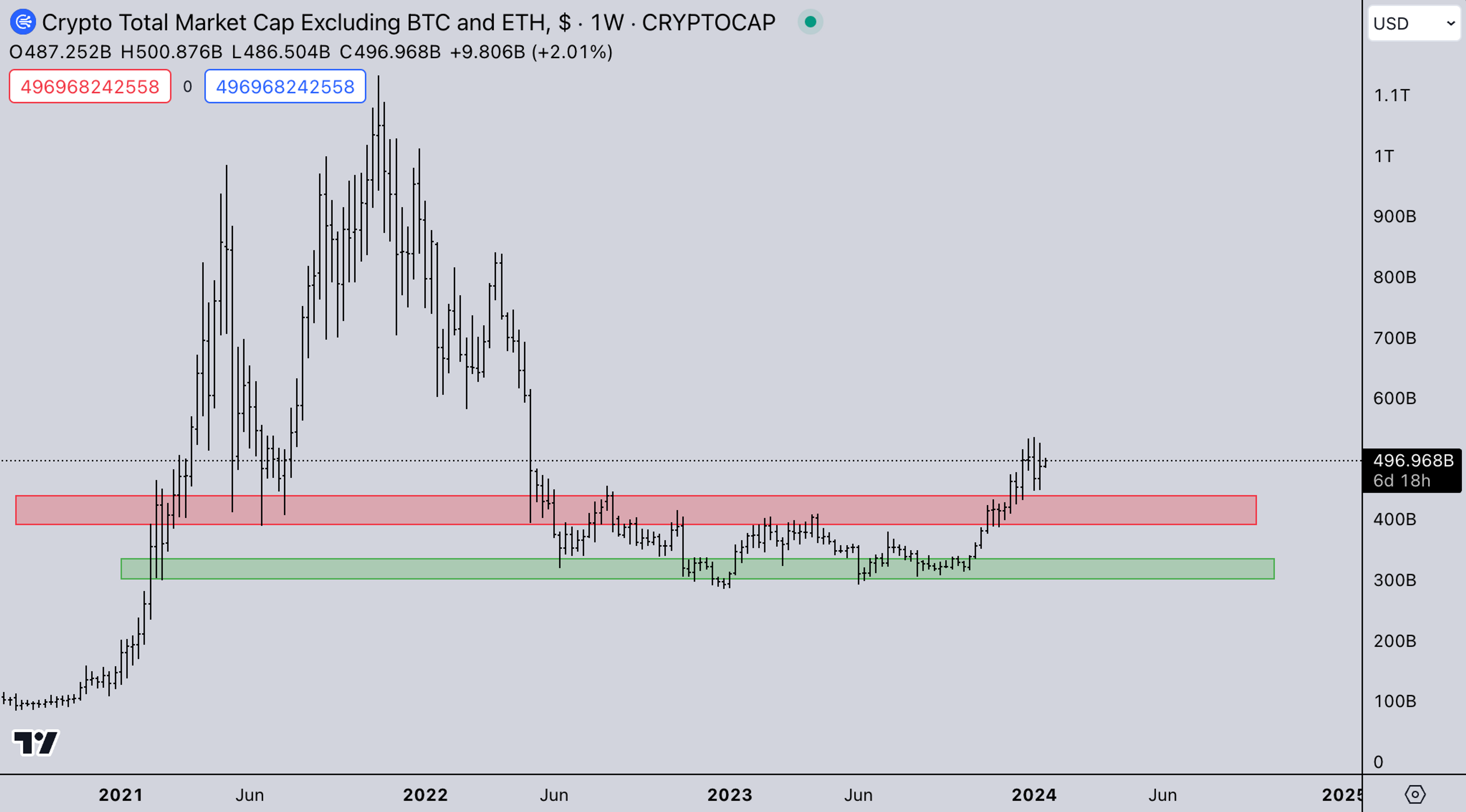USD Market | Kairon Labs Crypto Market Maker Trader Insight - January 15, 2024