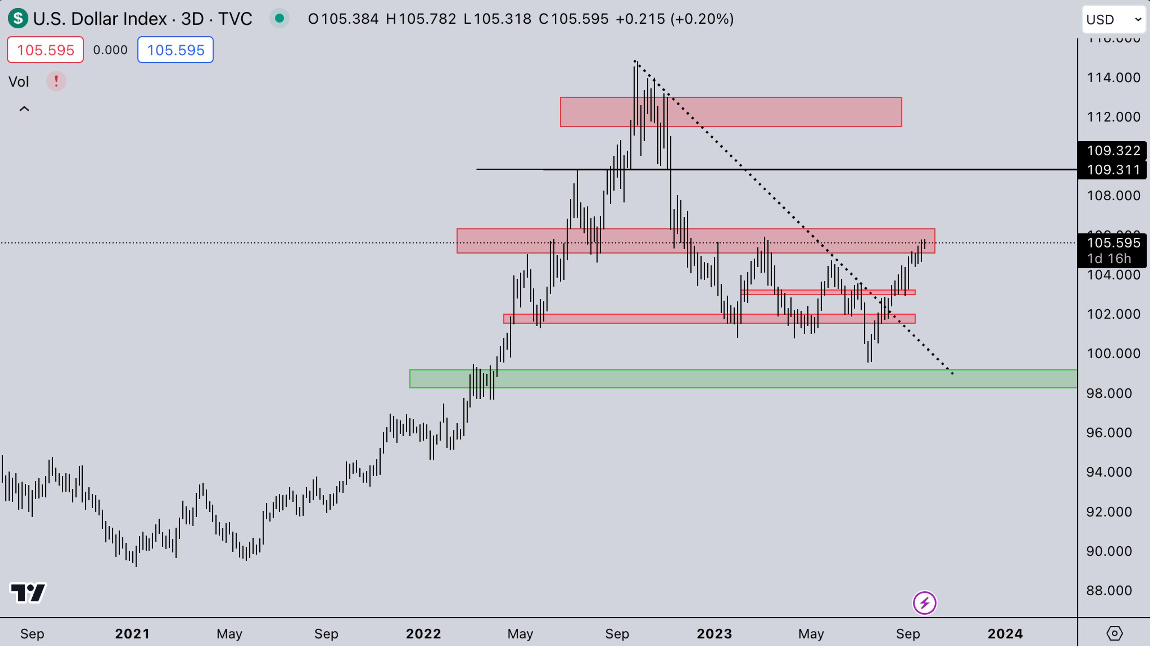 DXY Legacy Market | Sept 25 | Kairon Labs - Crypto Market Makers