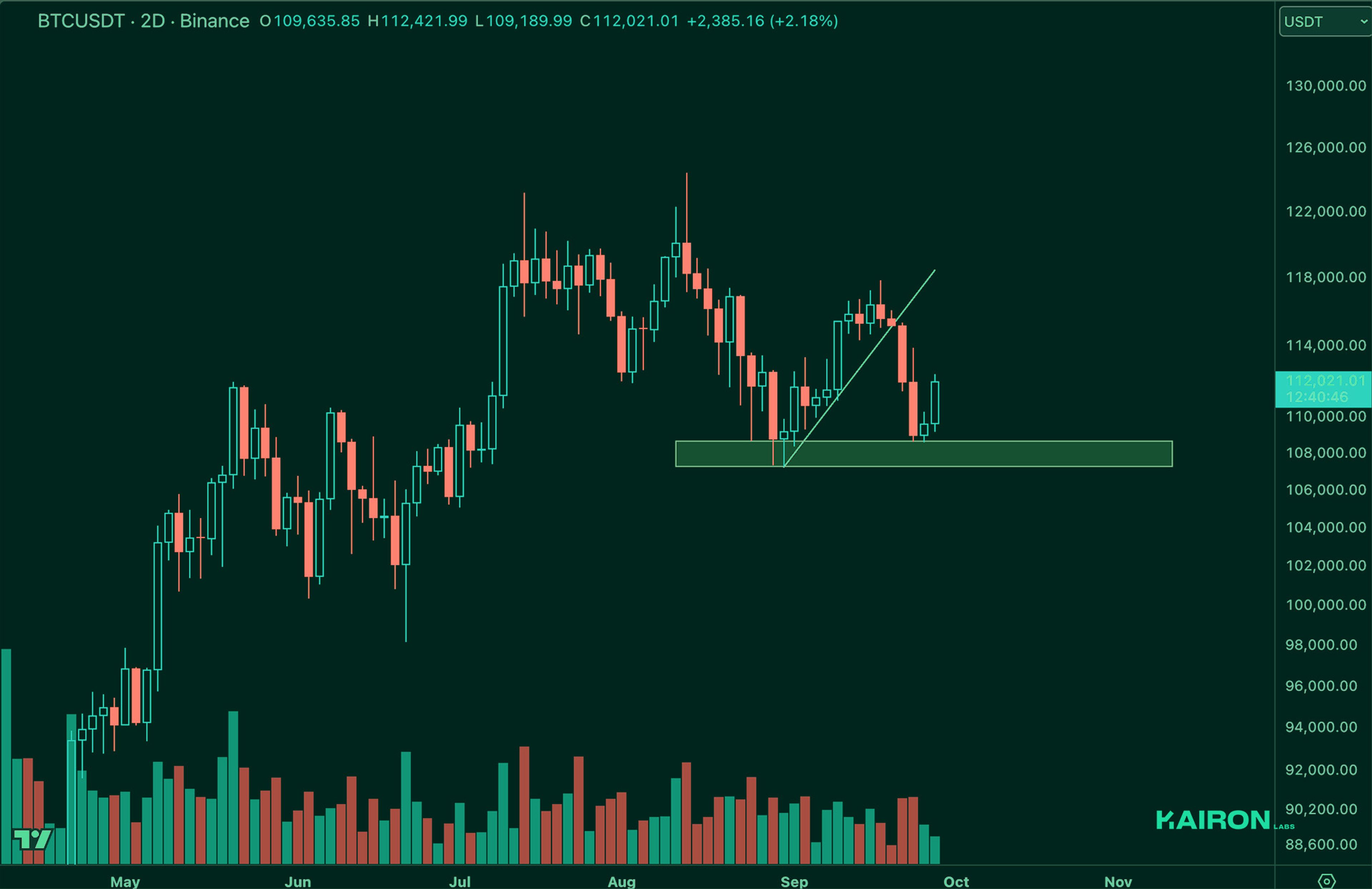 BTC chart | Kairon Labs Crypto Market Pulse - September 30, 2025
