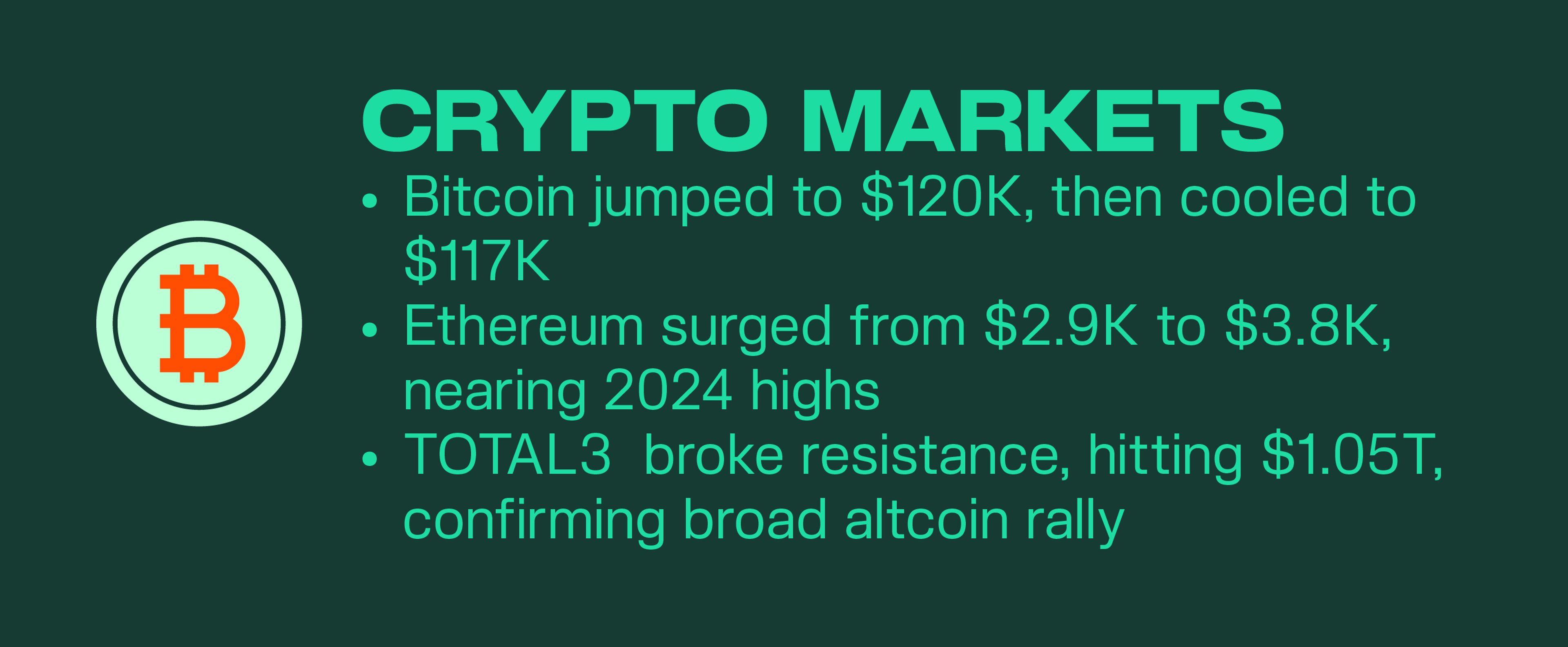 Kairon Labs Crypto Market Pulse - July 21, 2025
