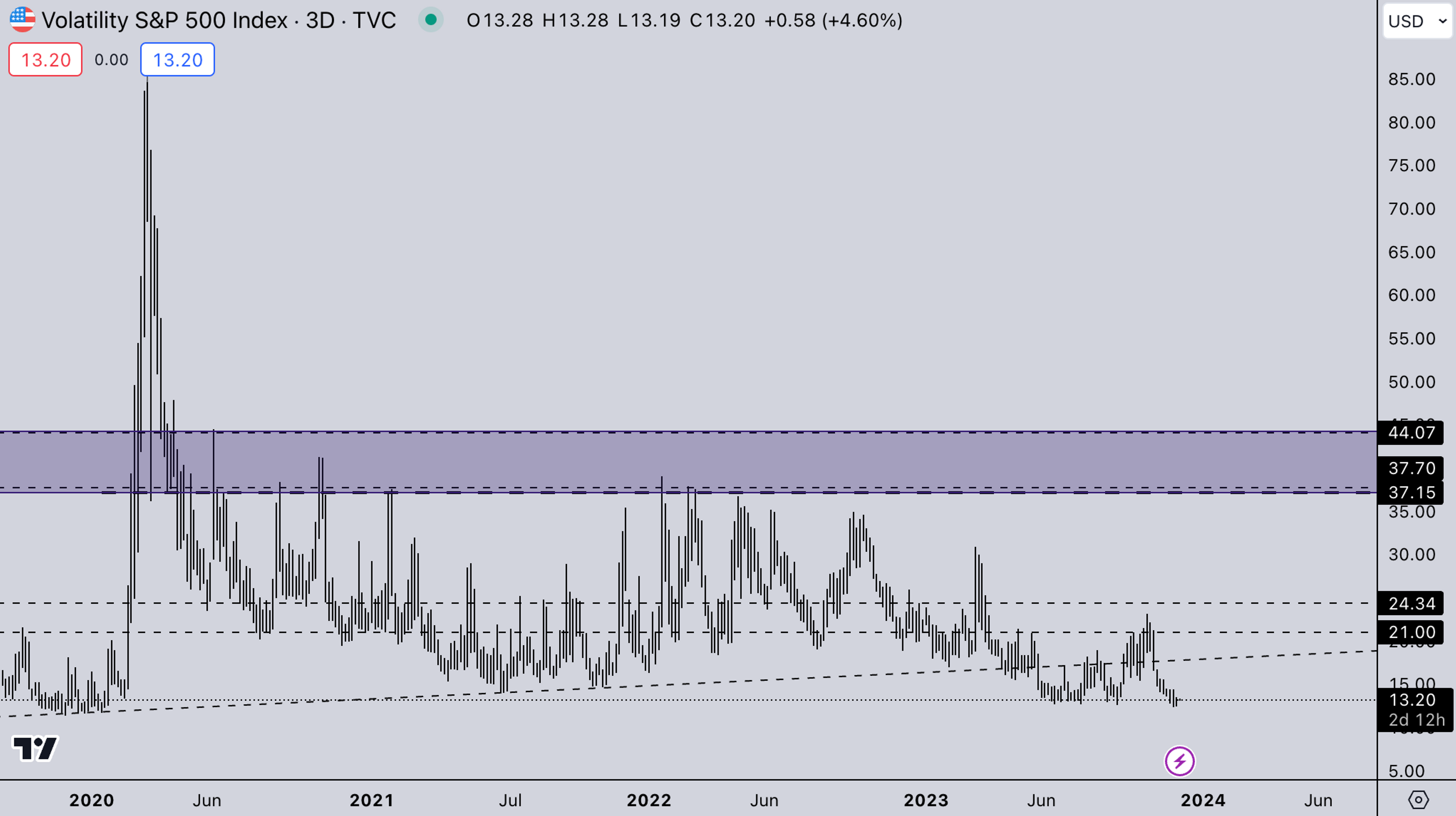 VIX Market | Kairon Labs Crypto Market Maker Trader Insight - December 4, 2023