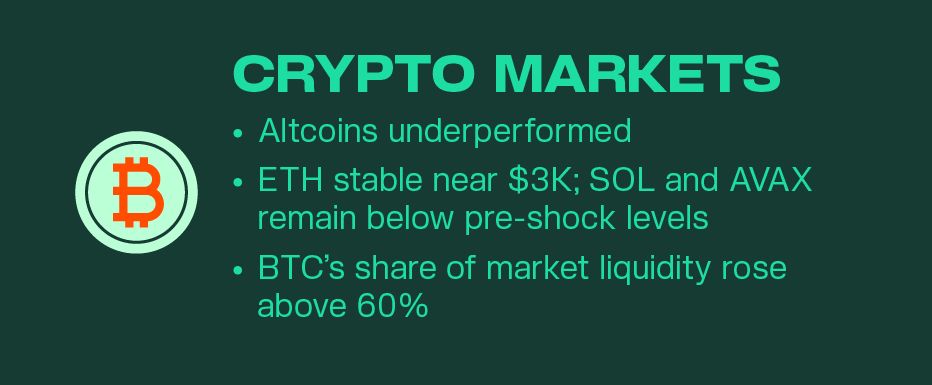 Kairon Labs Crypto Market Pulse - October 21, 2025
